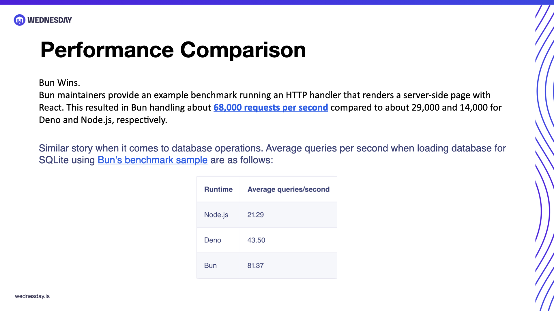 Javascript runtimes : Comparing Node, Bun & Deno