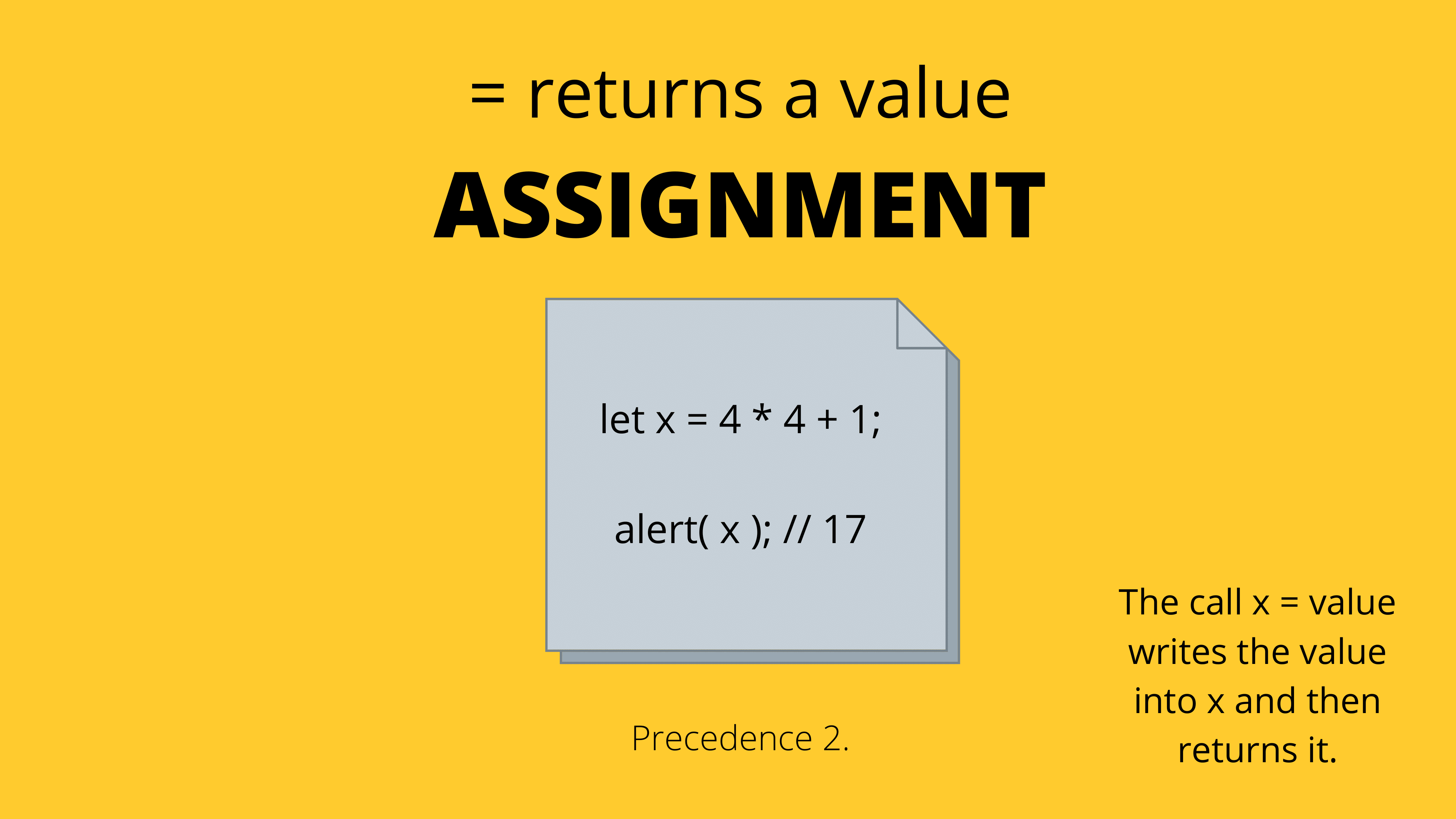 Javascript Operators