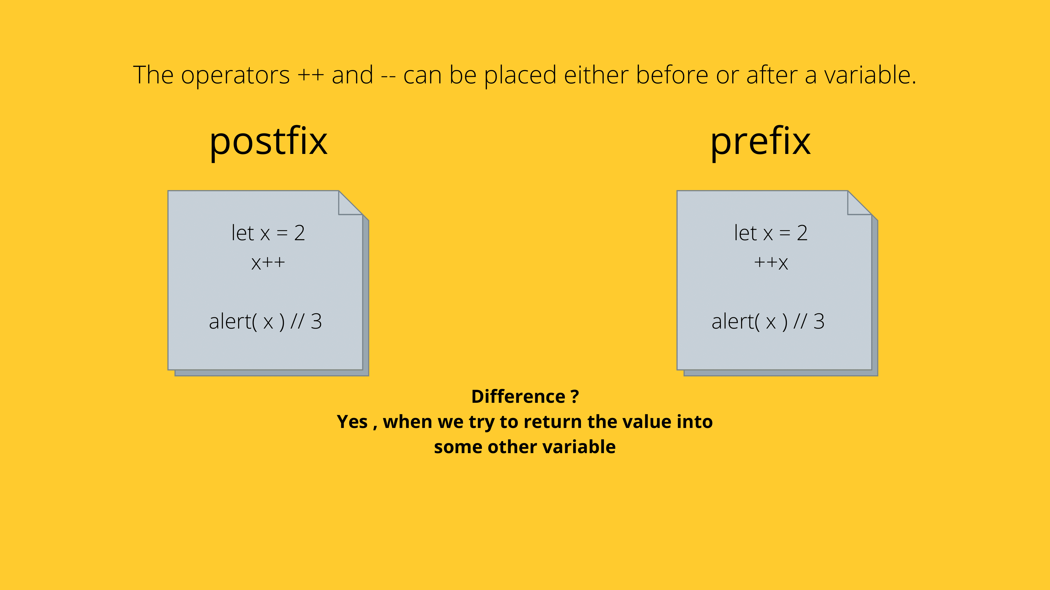Javascript Operators