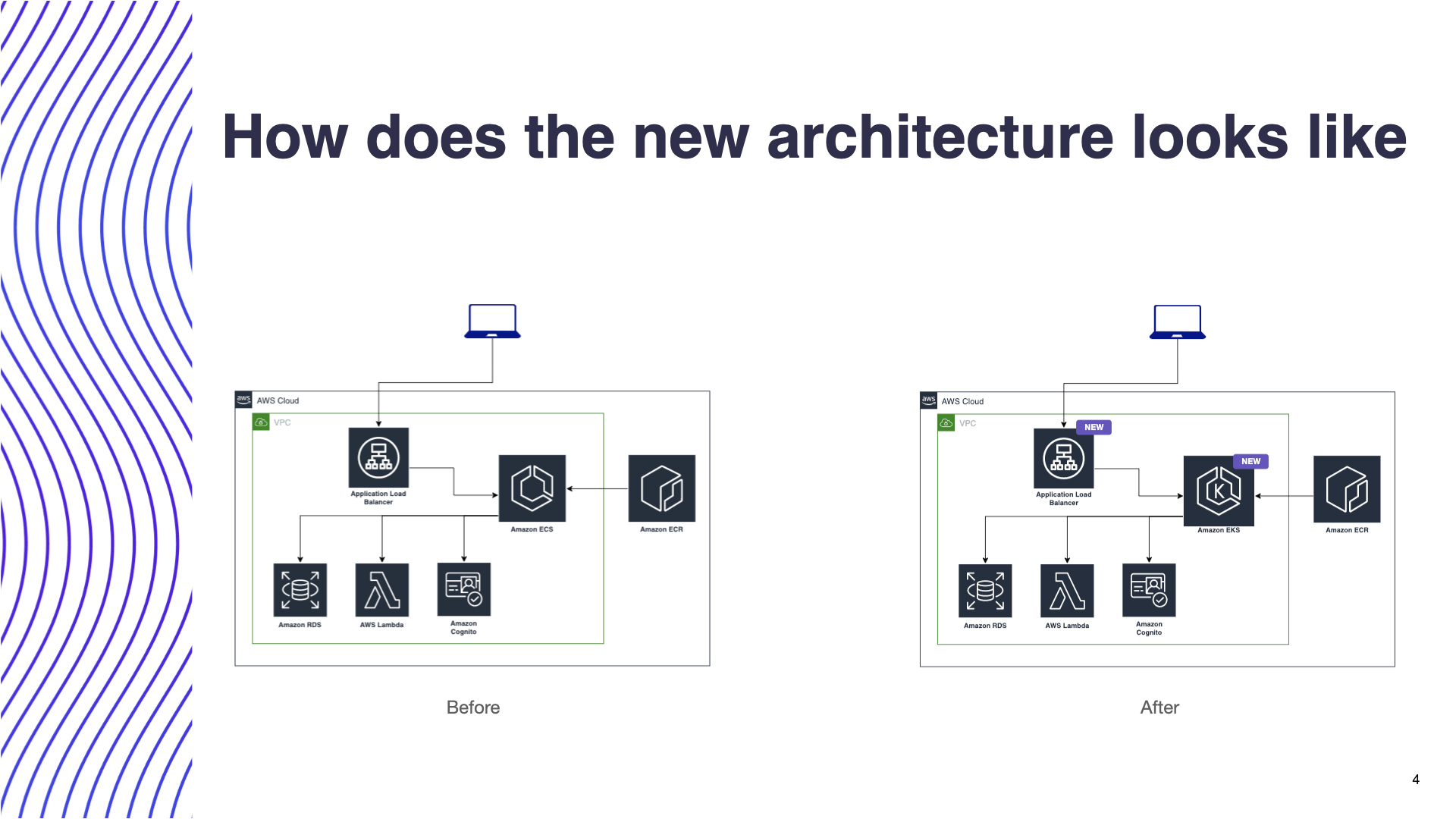 Migrating from ECS-EKS