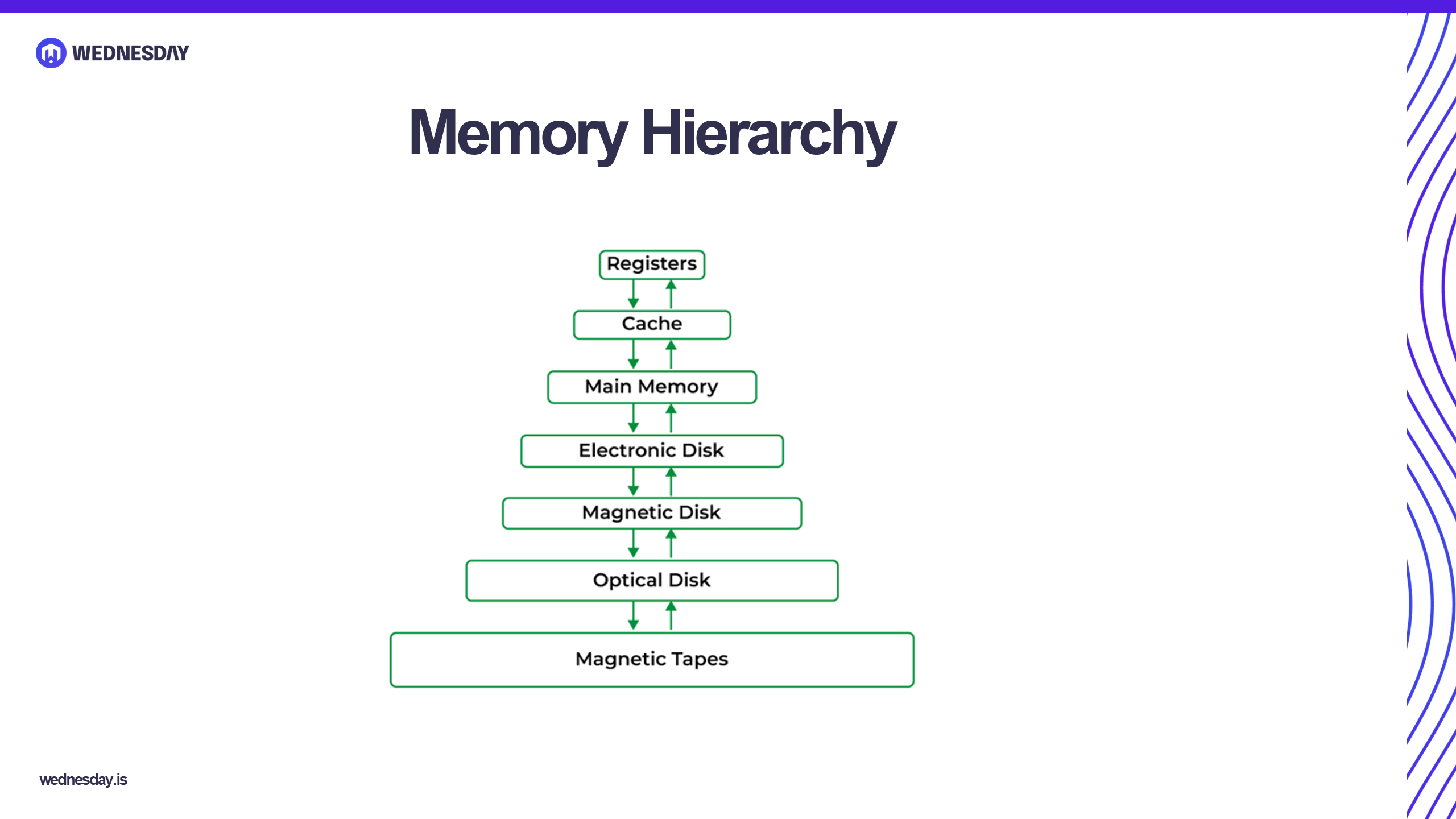 Memory Management in Go: Stack, Heap & Garbage Collector