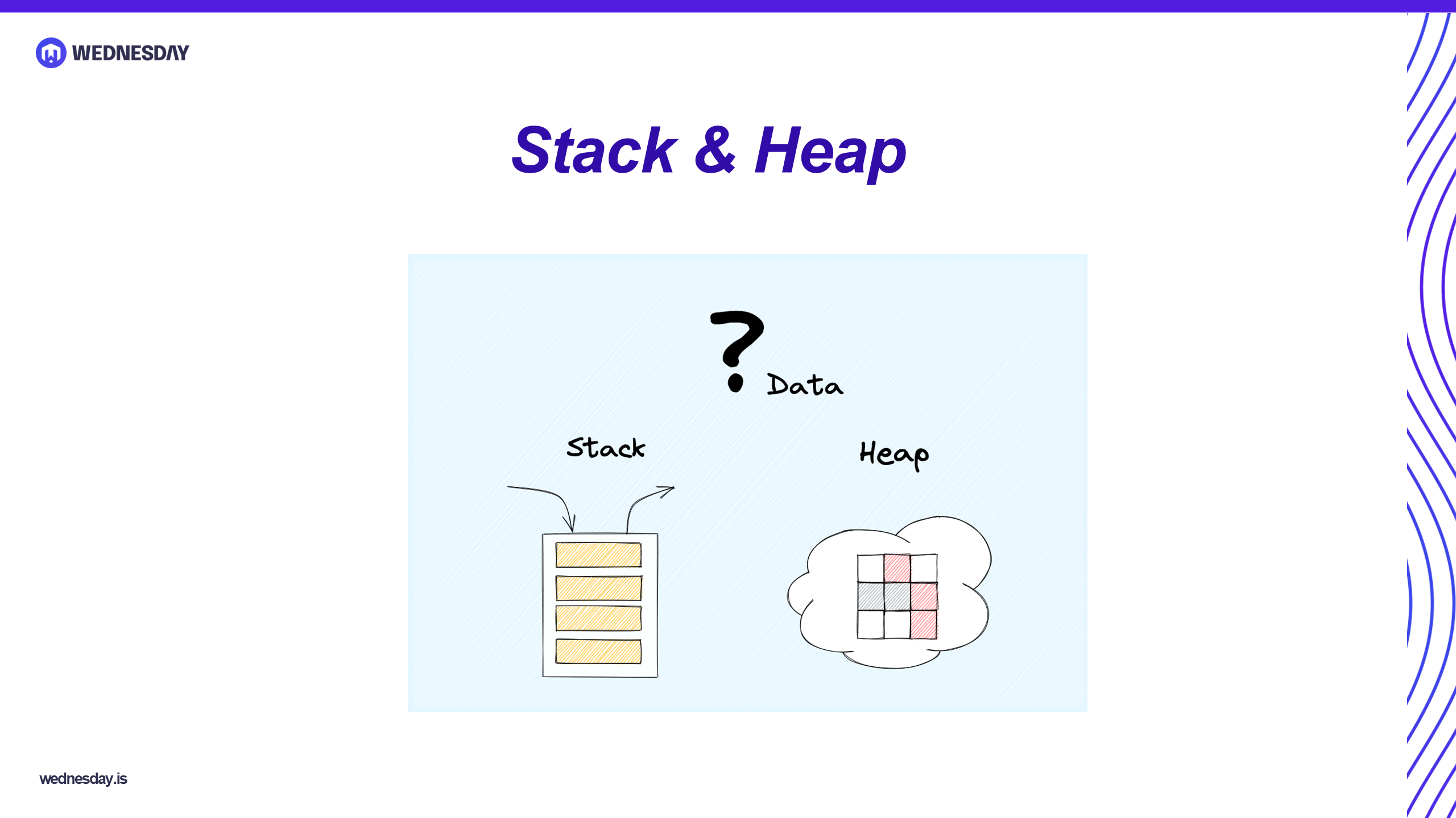 Memory Management in Go: Stack, Heap & Garbage Collector
