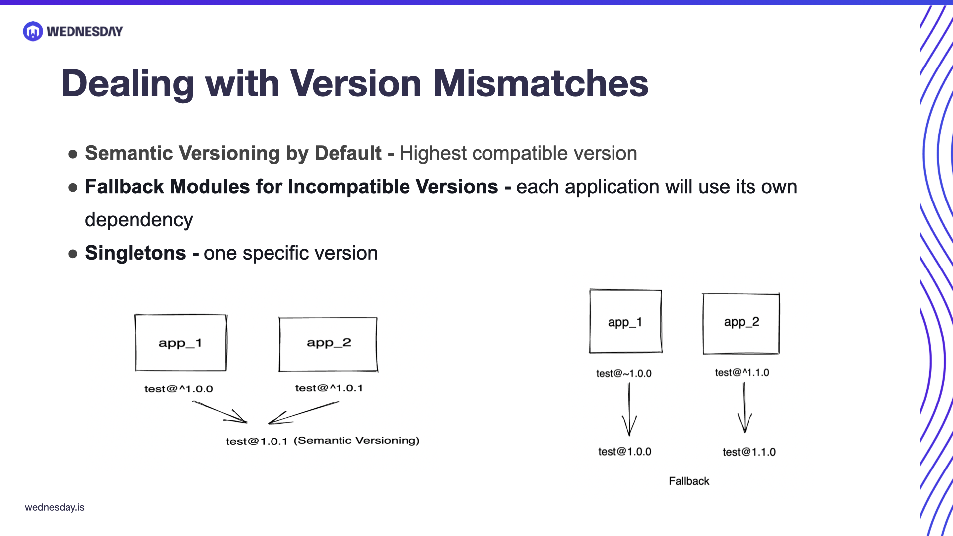 Micro Frontends with Module Federation