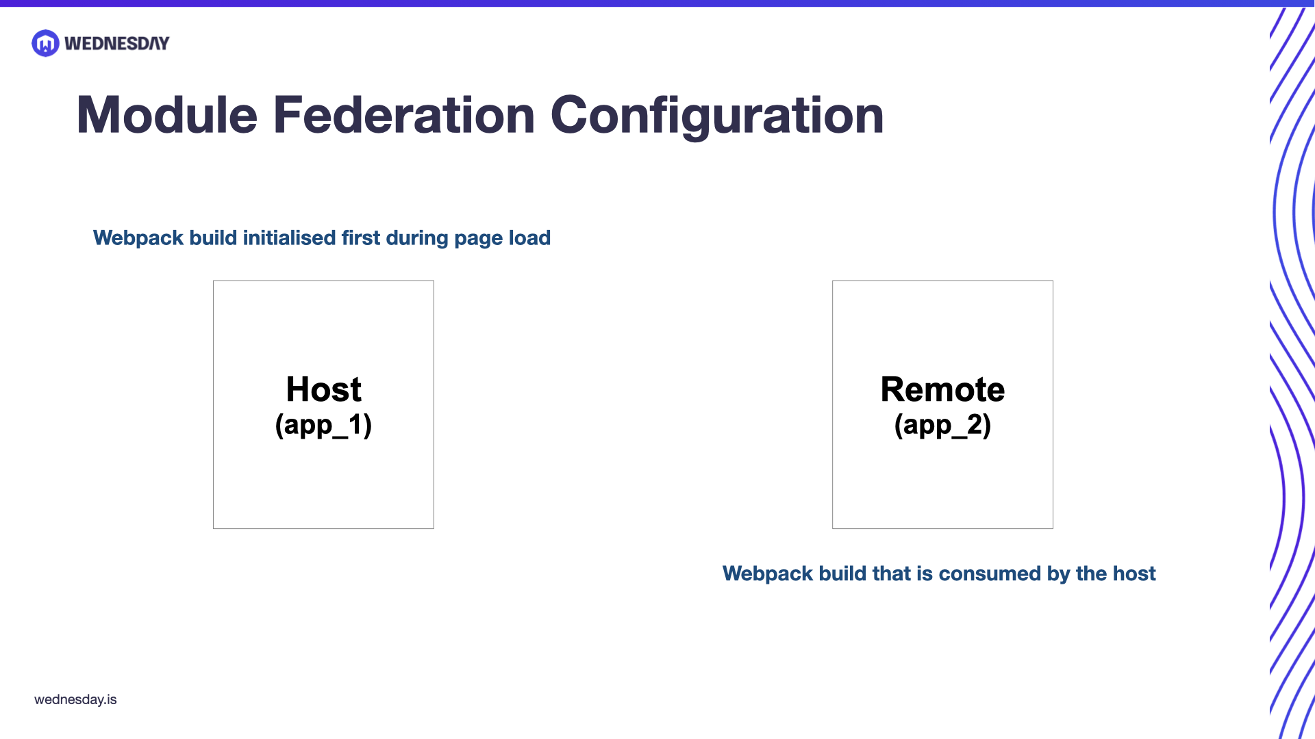 Micro Frontends with Module Federation