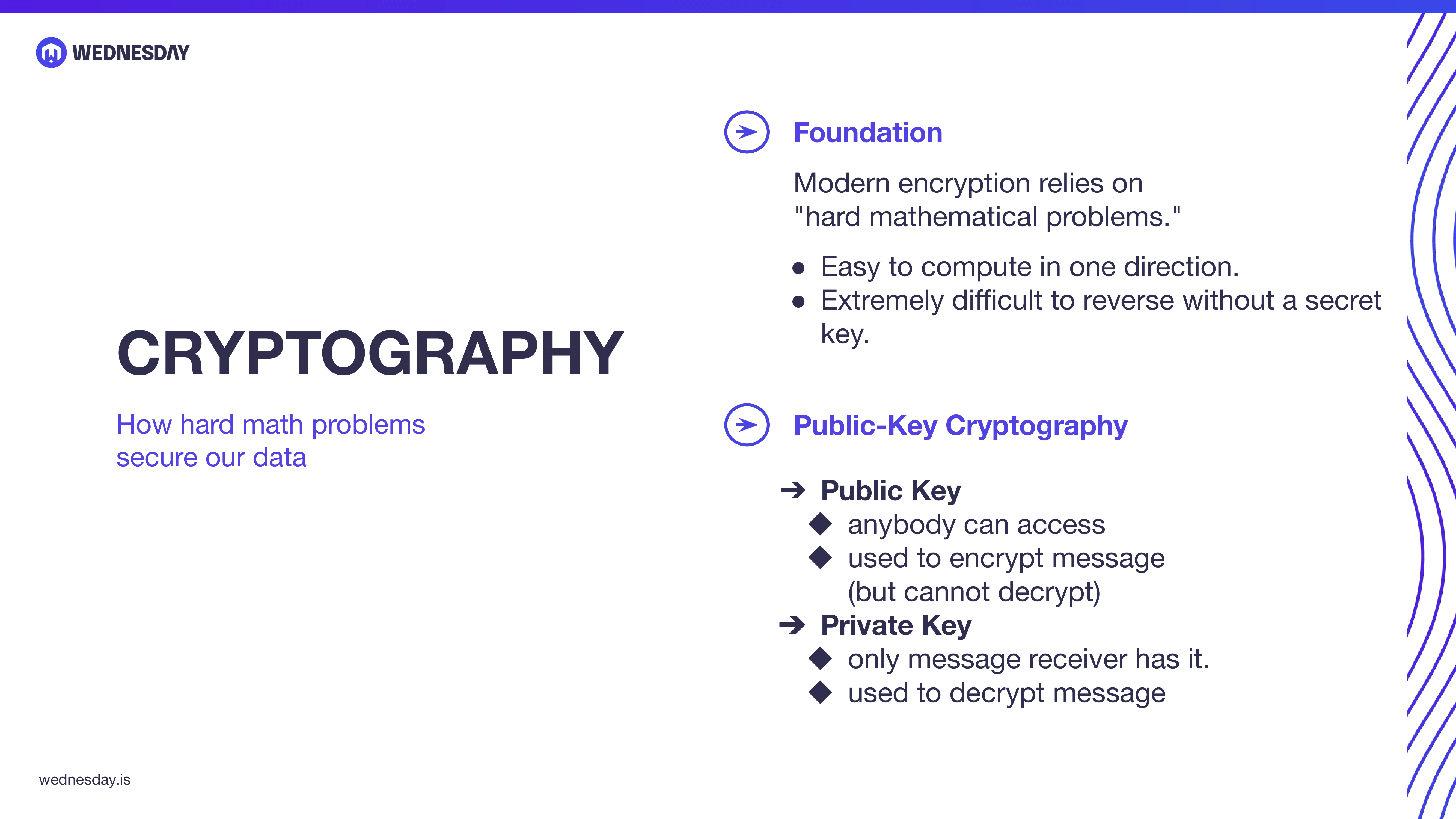 Post-Quantum Cryptography