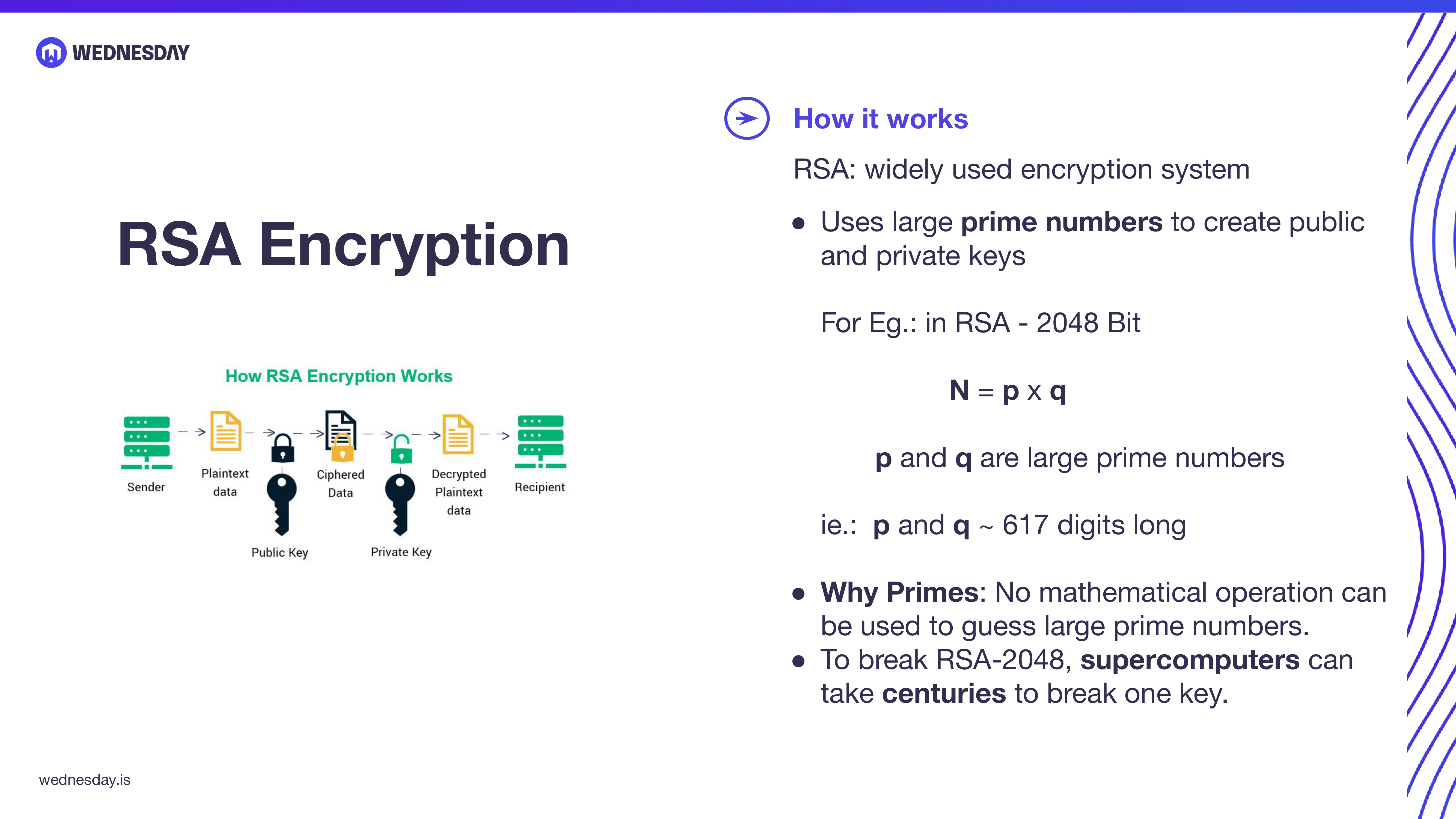 Post-Quantum Cryptography
