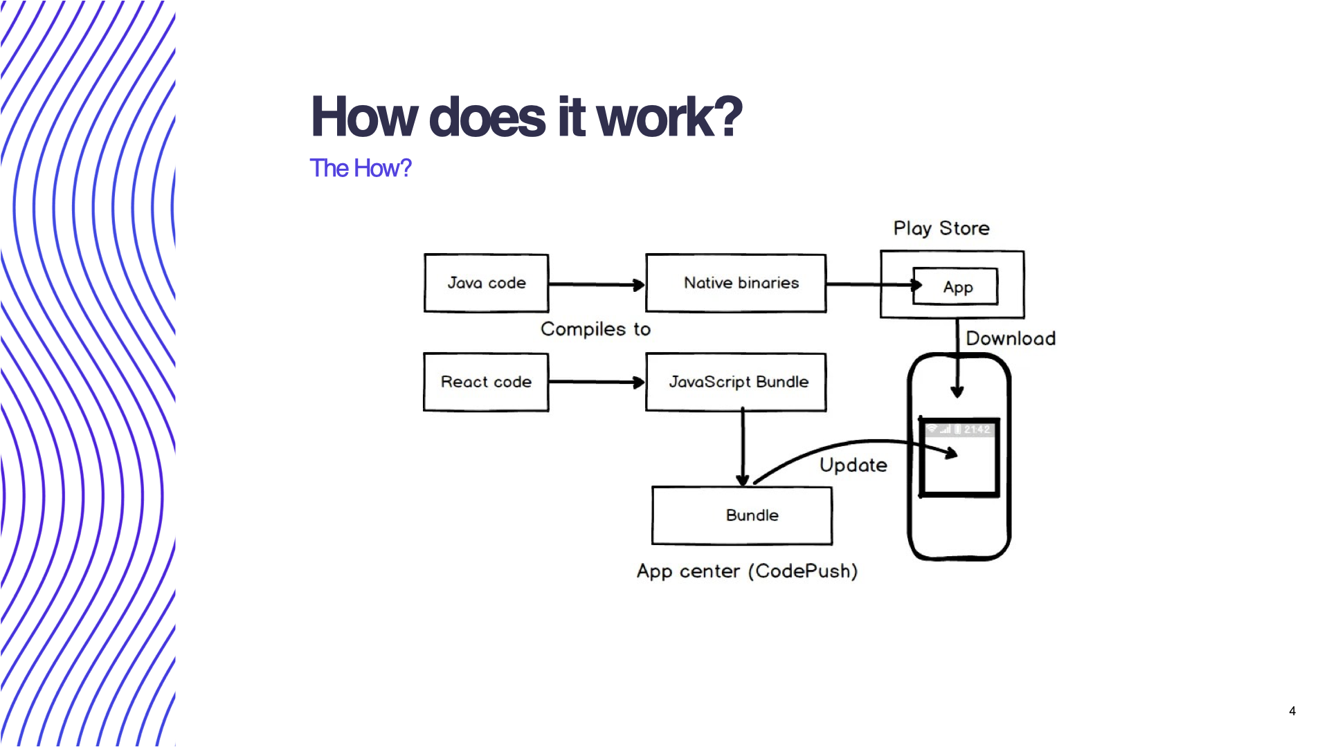 OTA with CodePush on React Native