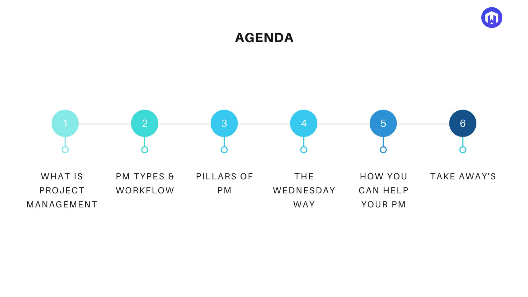 Project Management