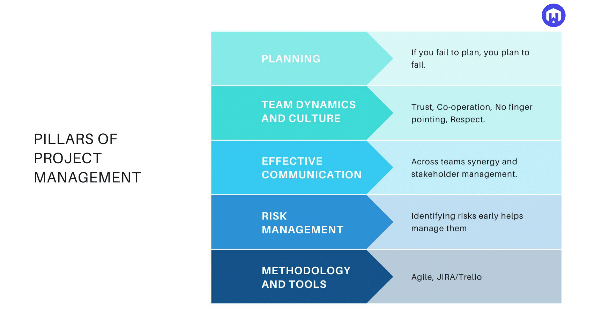 Project Management