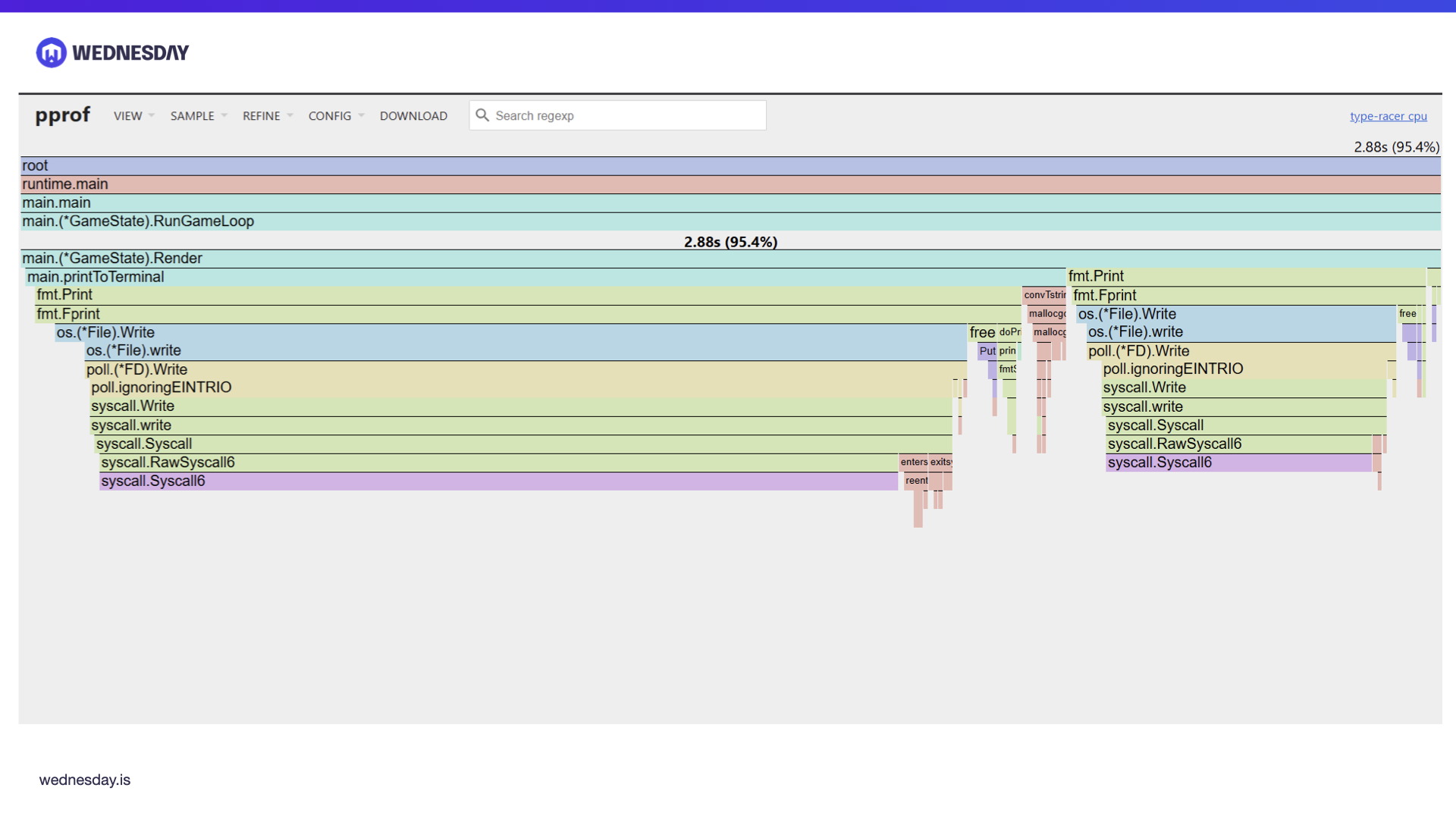 Profiling In Golang