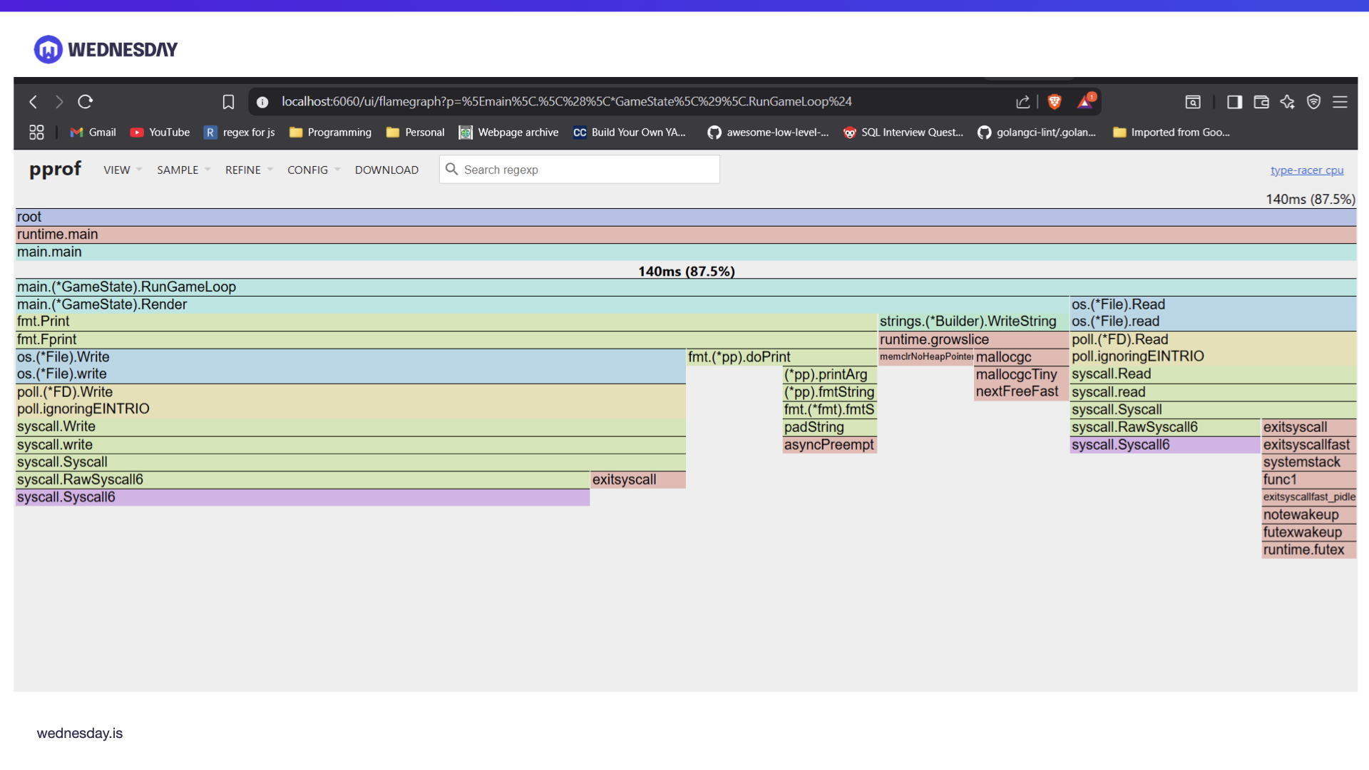 Profiling In Golang