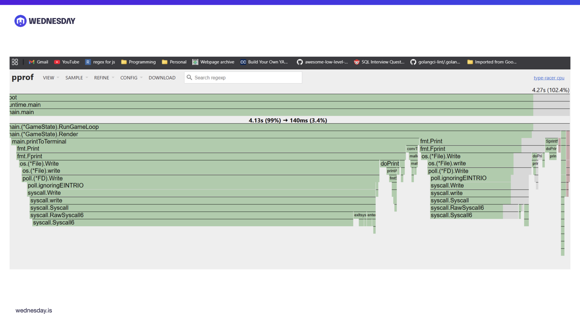 Profiling In Golang