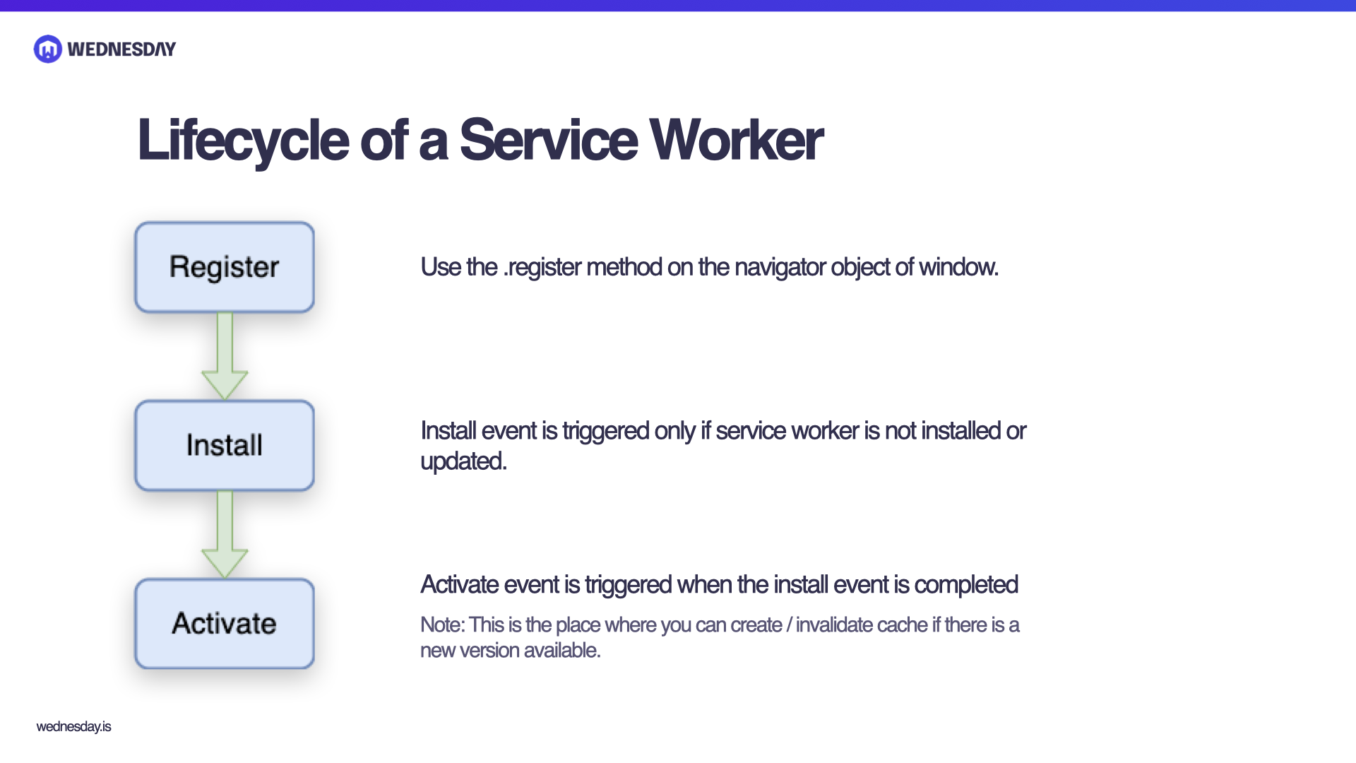 Service Workers