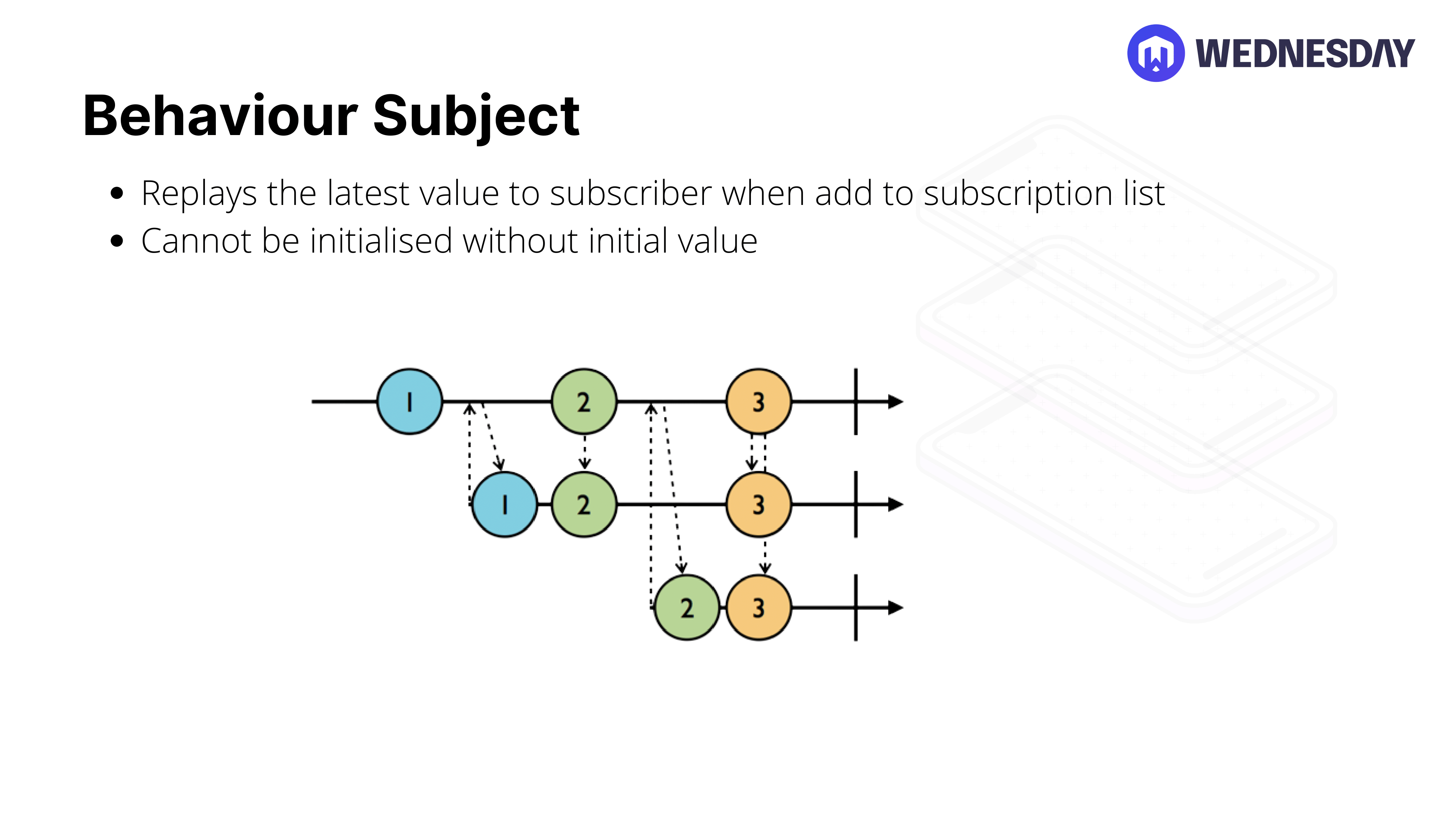 RxSwift Building Blocks