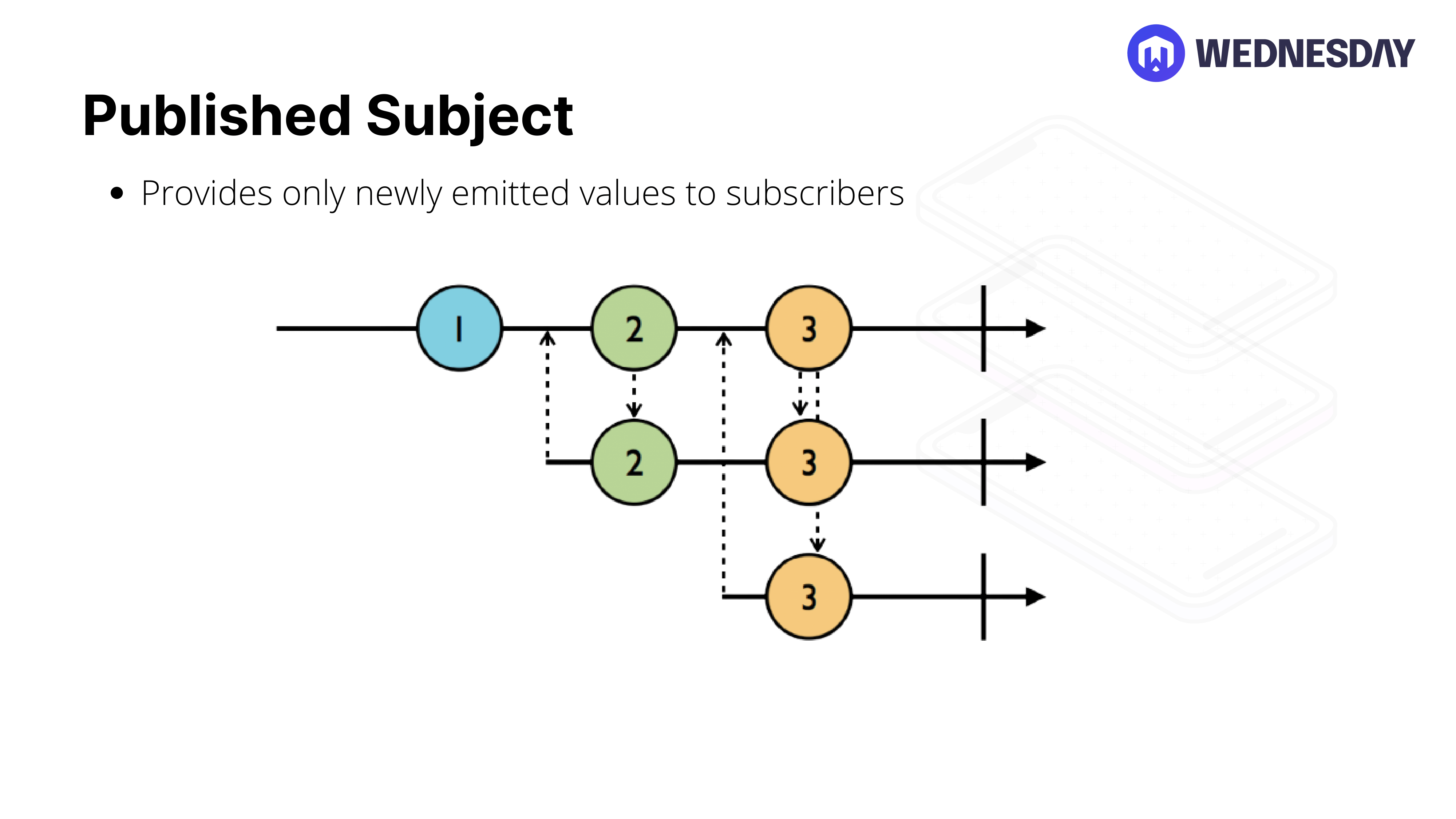 RxSwift Building Blocks