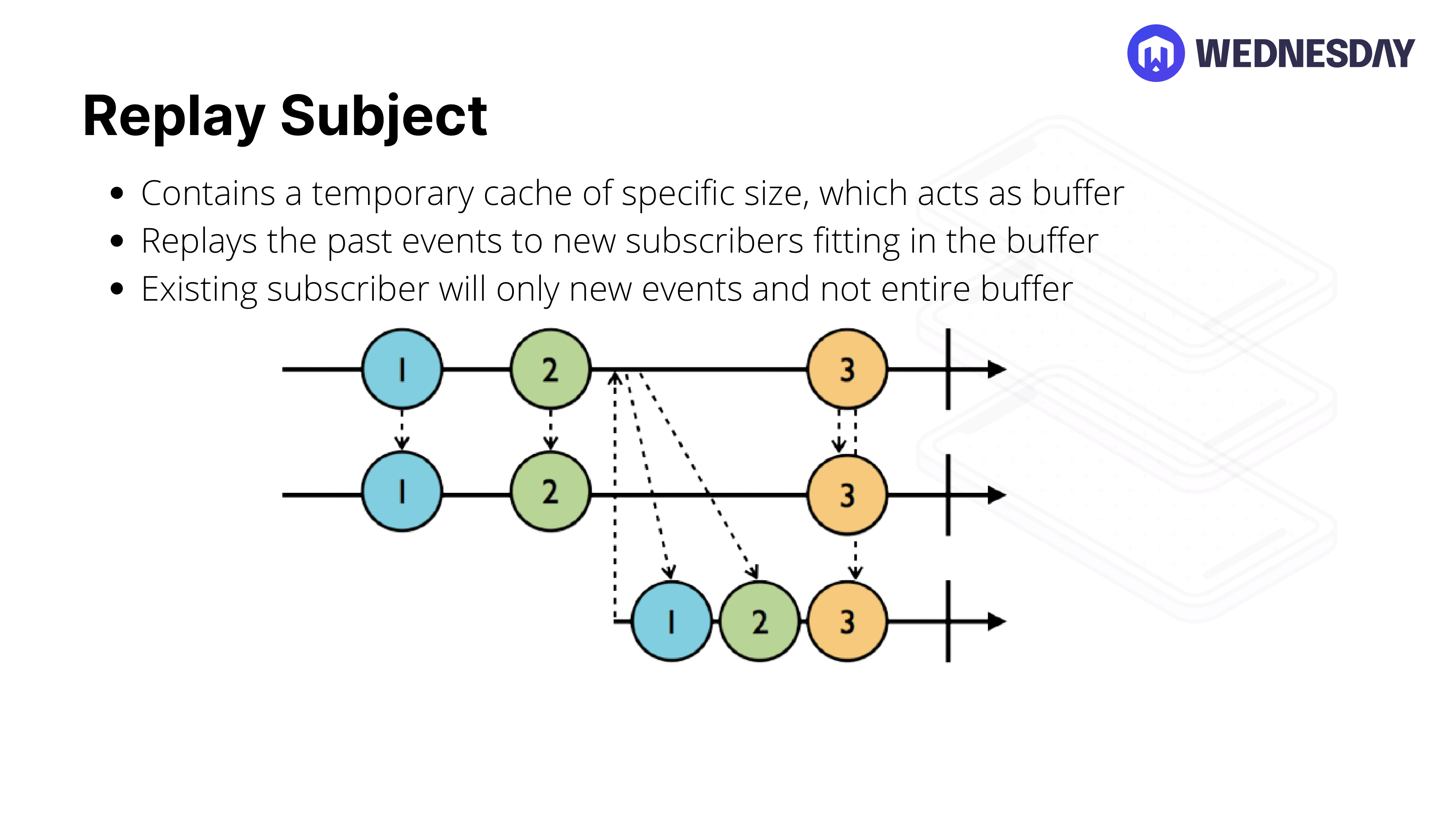 RxSwift Building Blocks