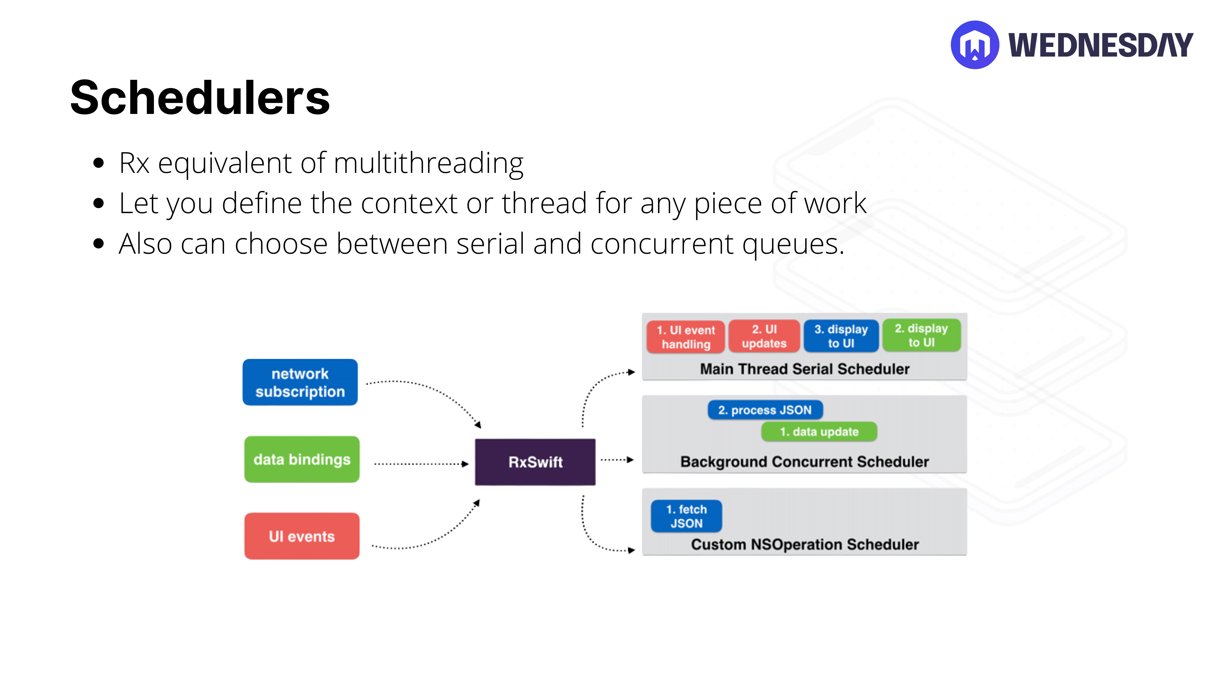 RxSwift Building Blocks