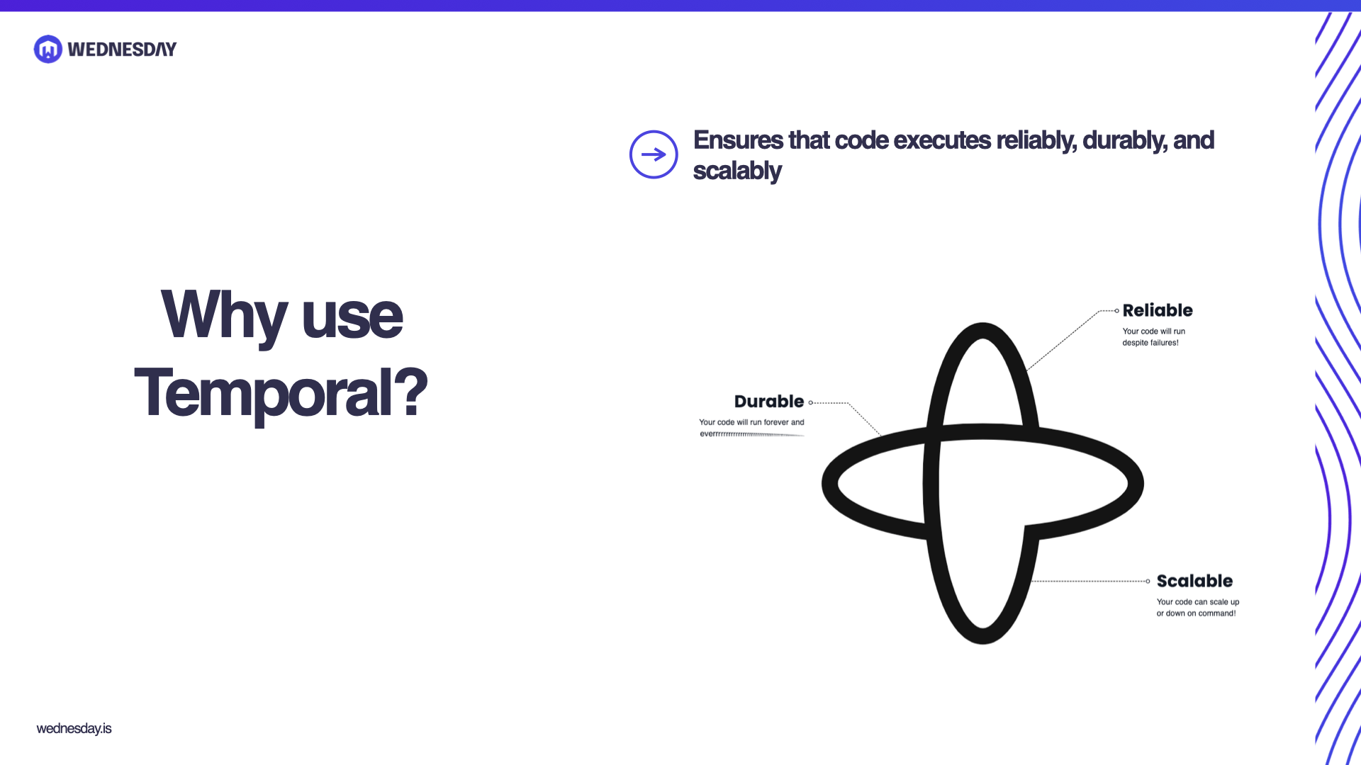 Temporal with Elastic Container Service