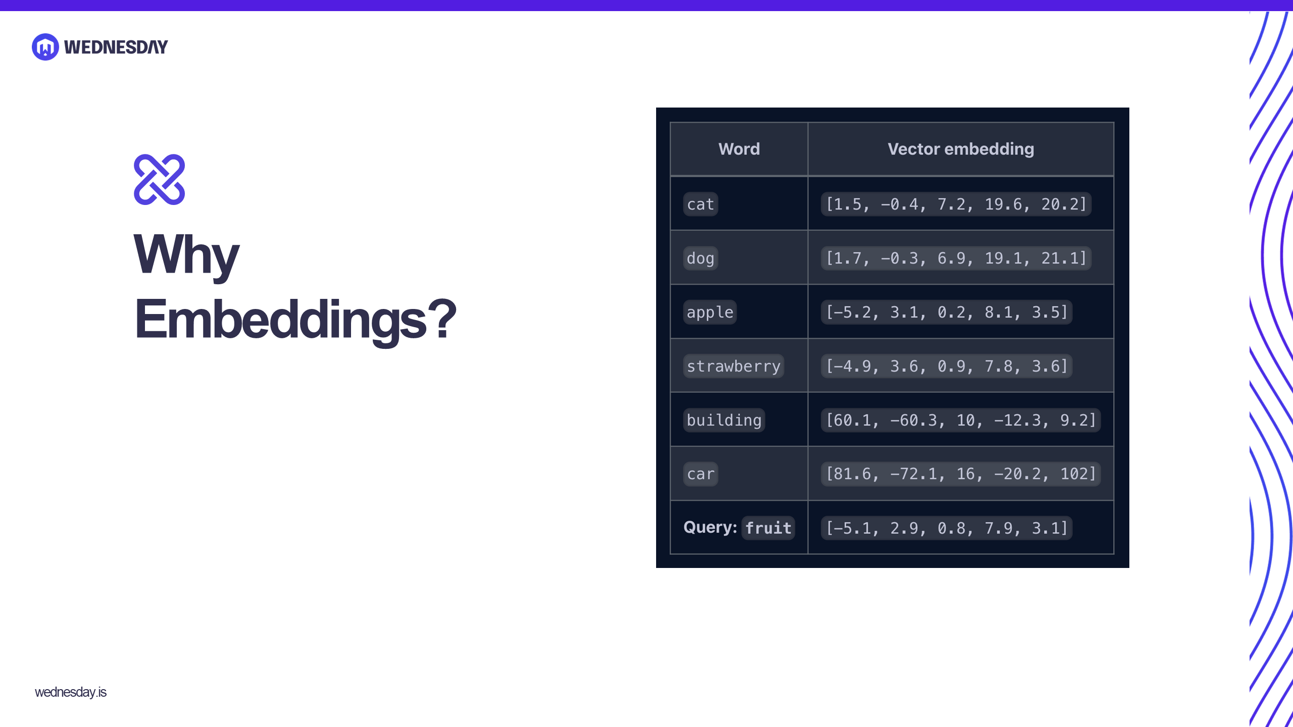 Use Vector Embeddings in Conversational AI