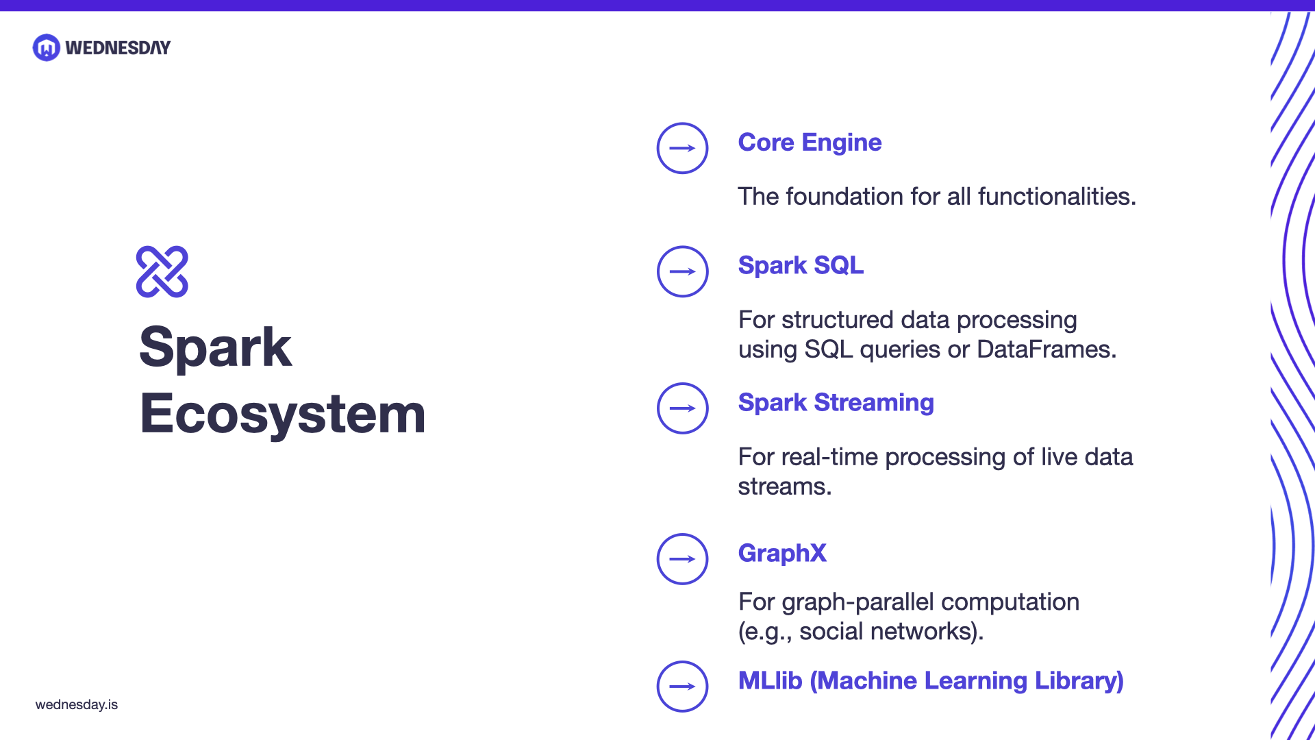 Apache Spark: Powering Big Data Analytics