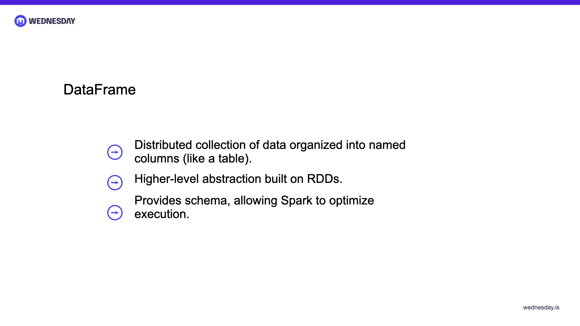 Apache Spark: Powering Big Data Analytics