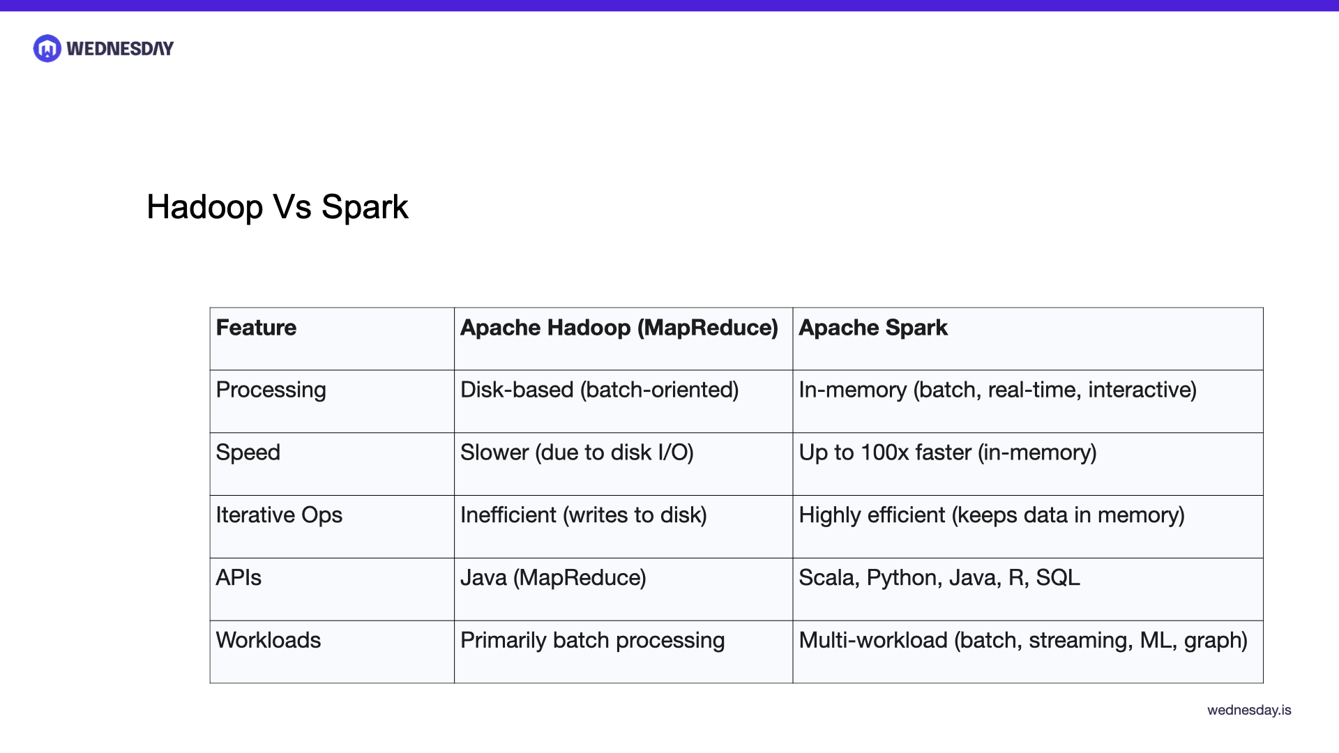 Apache Spark: Powering Big Data Analytics