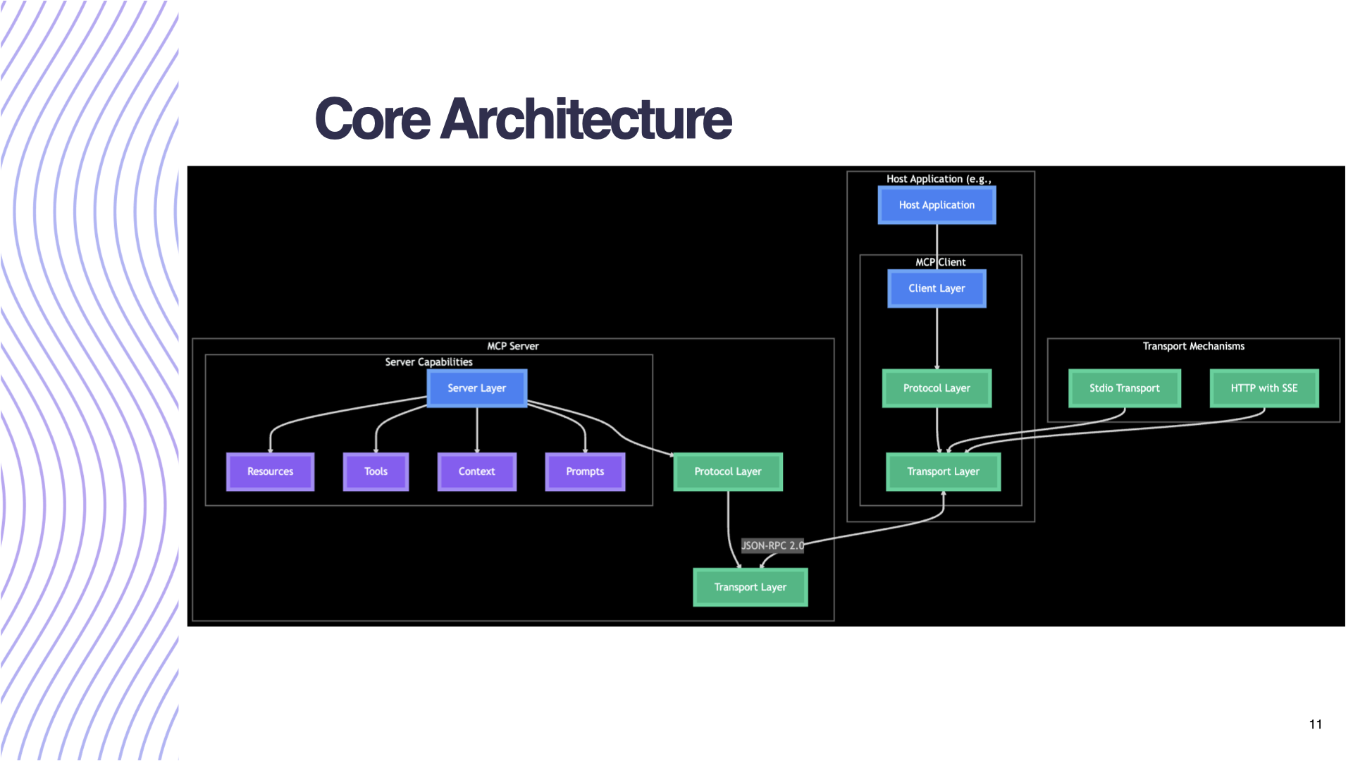 Model Context Protocol: Standardizing AI Tooling