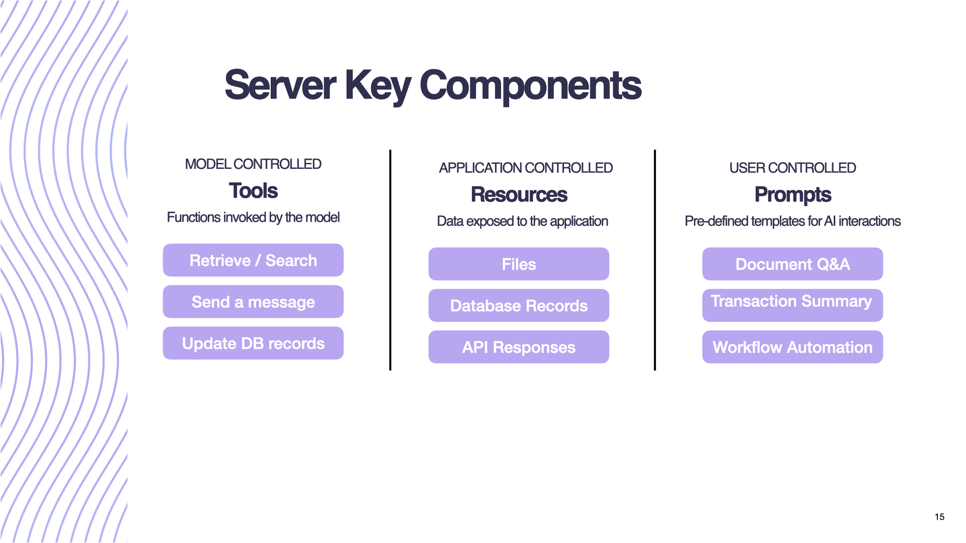 Model Context Protocol: Standardizing AI Tooling