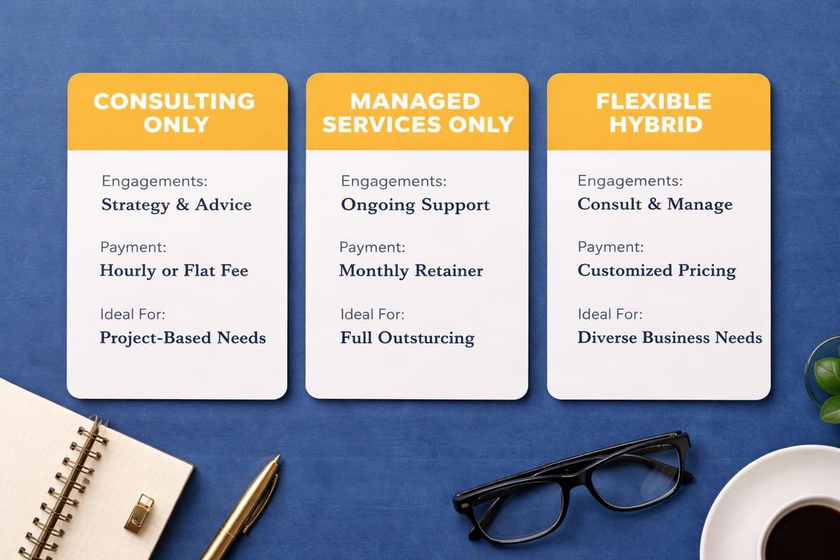 IT service models comparison