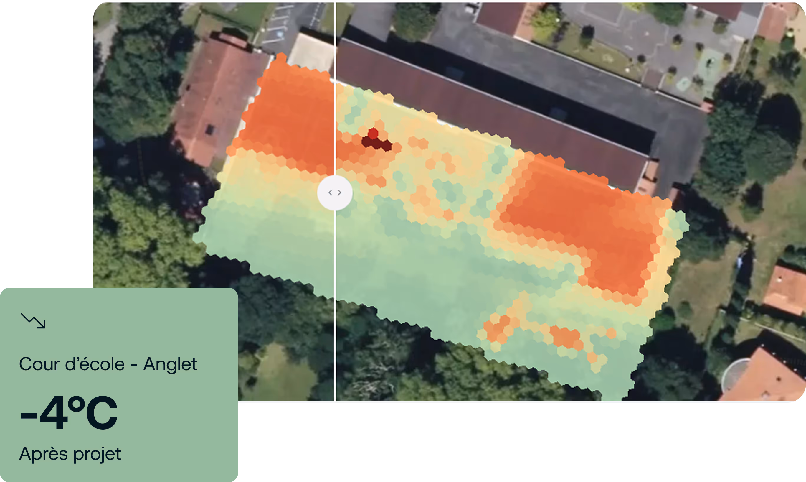 Visuel montrant l'impact sur la température d'un projet de renaturation de cour d'école