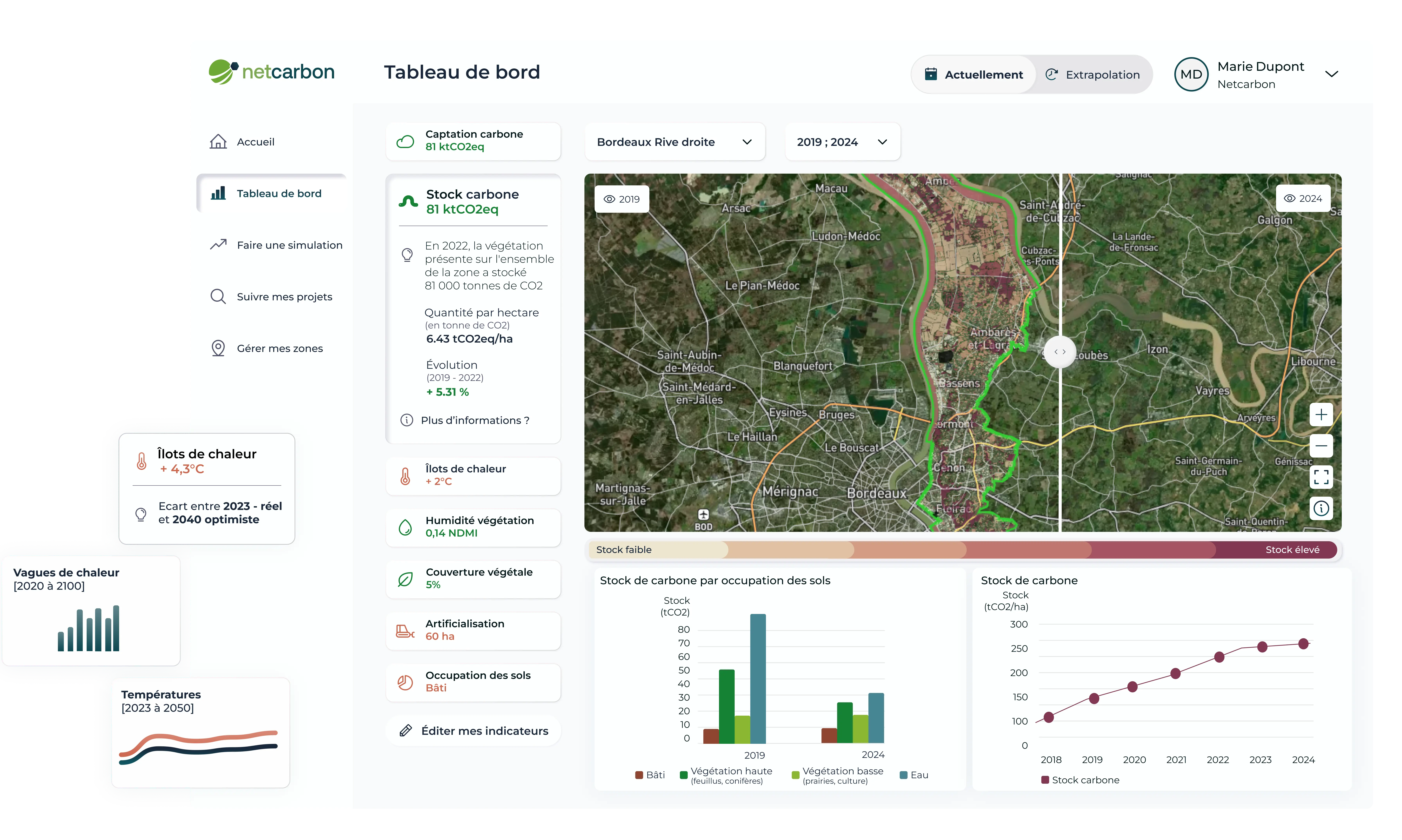 Tableau de Bord de l'application Netcarbon présentant de multiples indicateurs tels que le stock de carbone, les ilôts de chaleur et l'occupation des sols. 