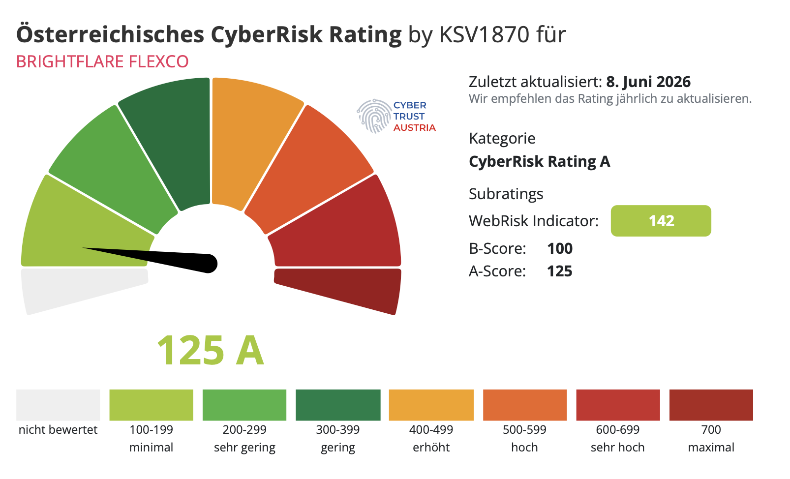 CyberRisk Rating Brightflare FlexCo - Cybertrust Austria