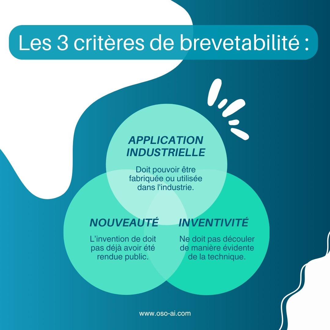 Les 3 critères de brevetabilité.
