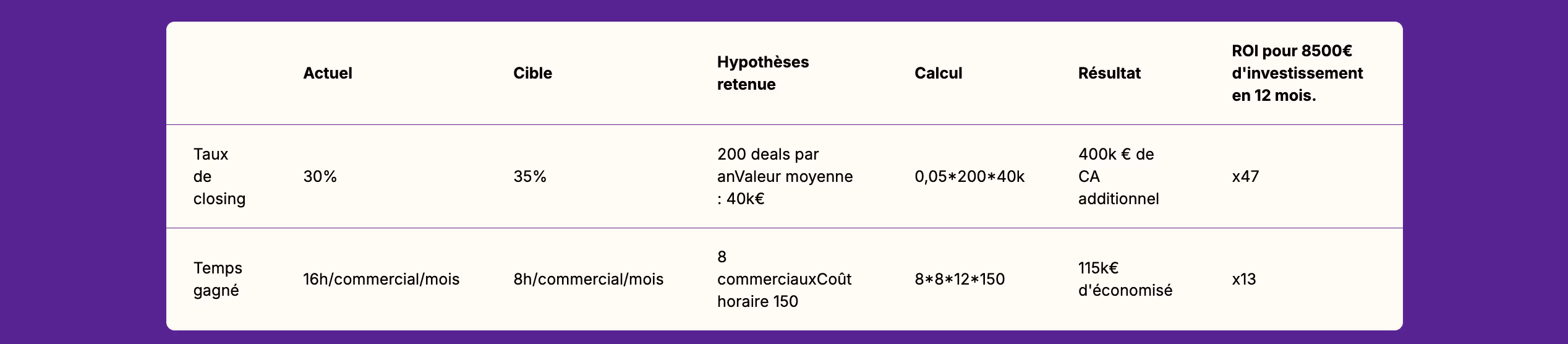 In the final proposal, this block will appear like this: