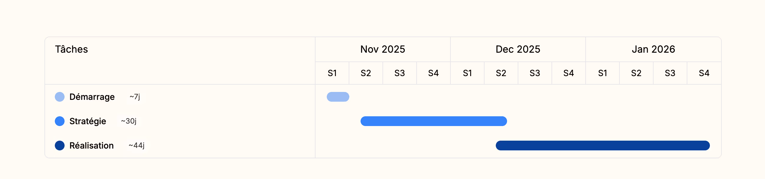 In the final proposal, this block will appear like this: