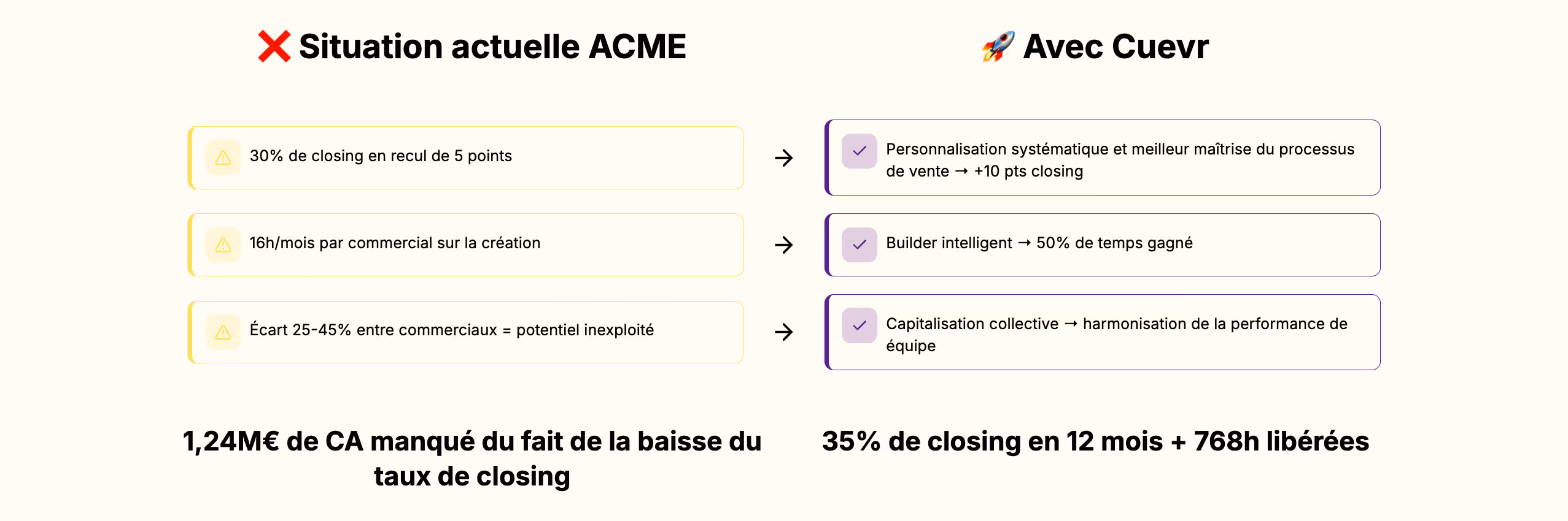 In the final proposal, this block will appear like this: