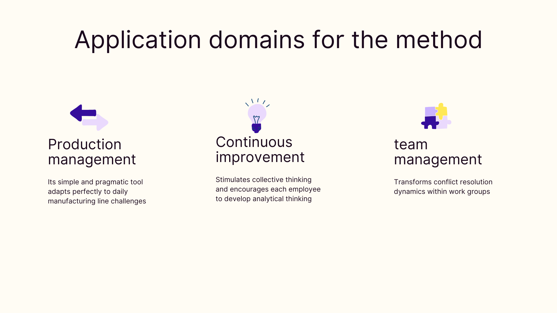 Application domains