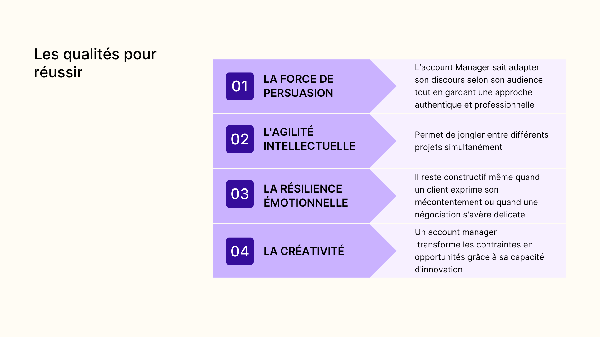 Les qualités