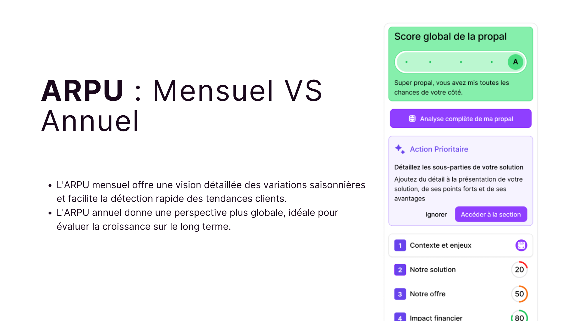 Mensuel VS Annuel