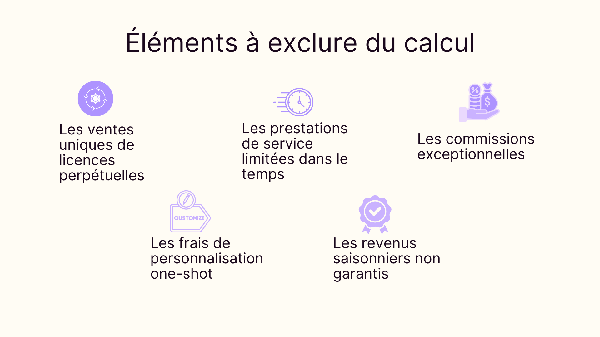 Éléments à exclure