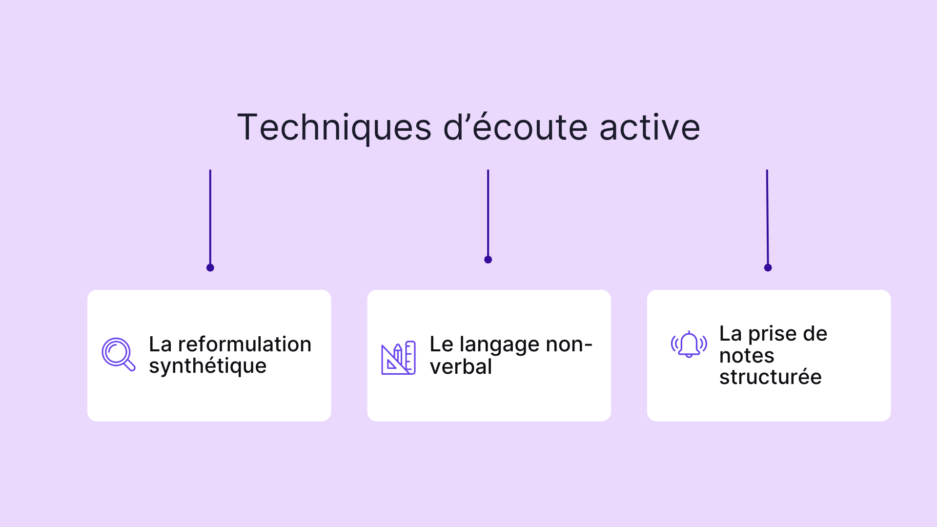 Techniques d'écoute active