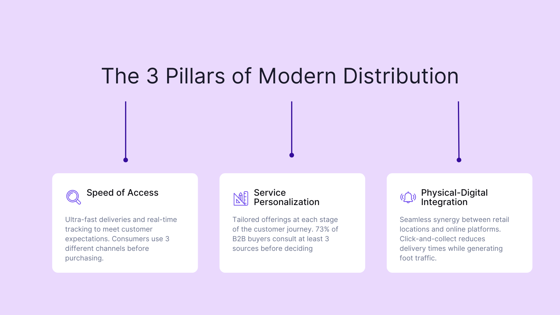 The 3 pillars of modern distribution