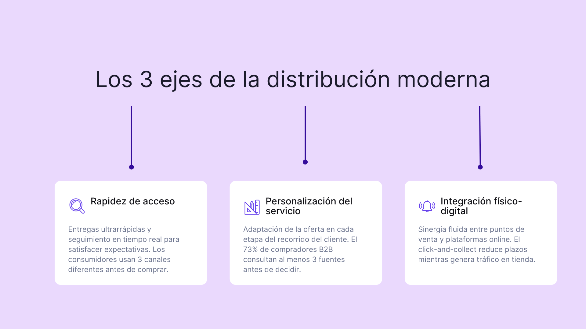 Los 3 ejes de la distribucion moderna