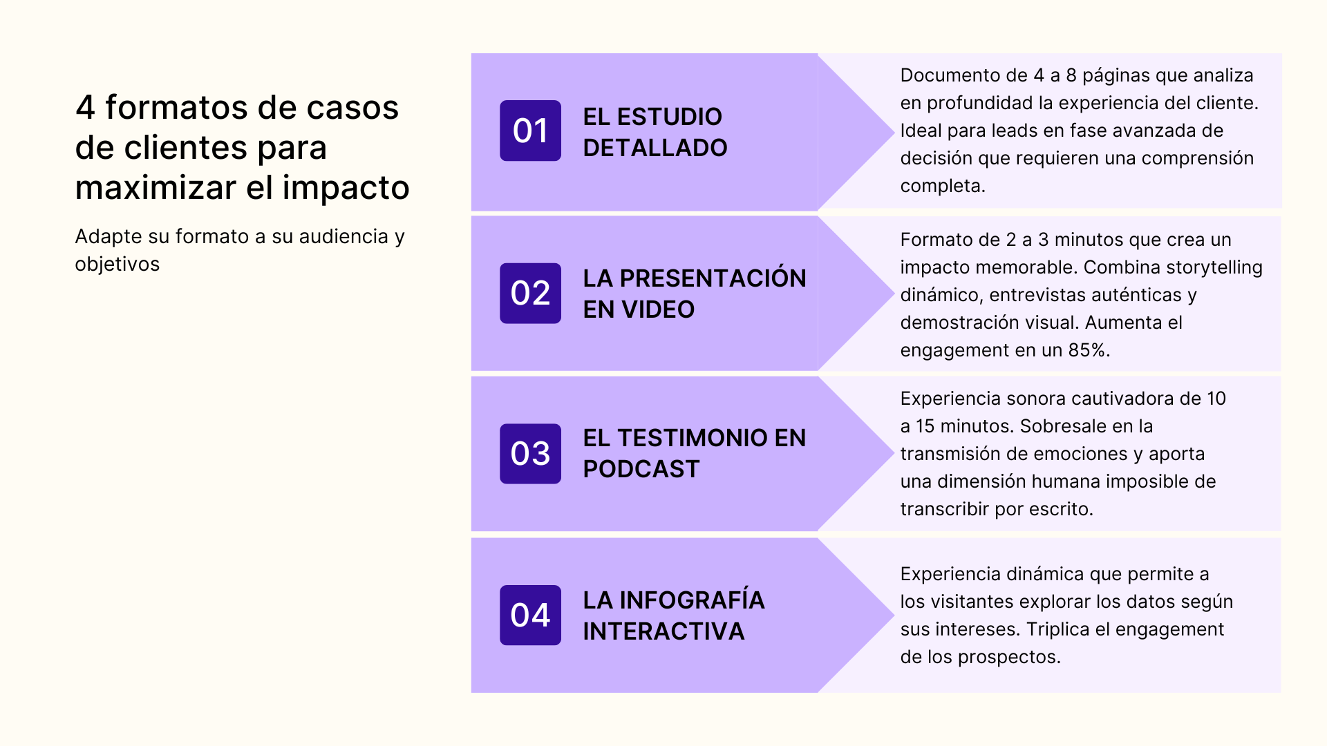 4 formatos de casos de clientes para maximizar el impacto