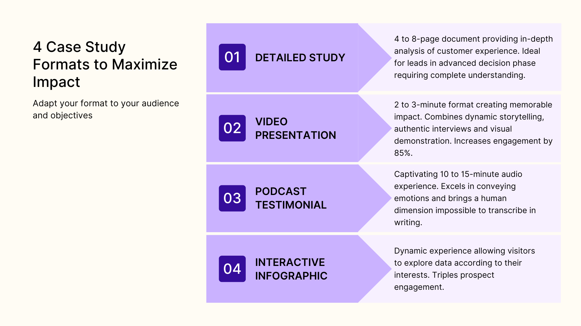 4 case study formats to maximize impact