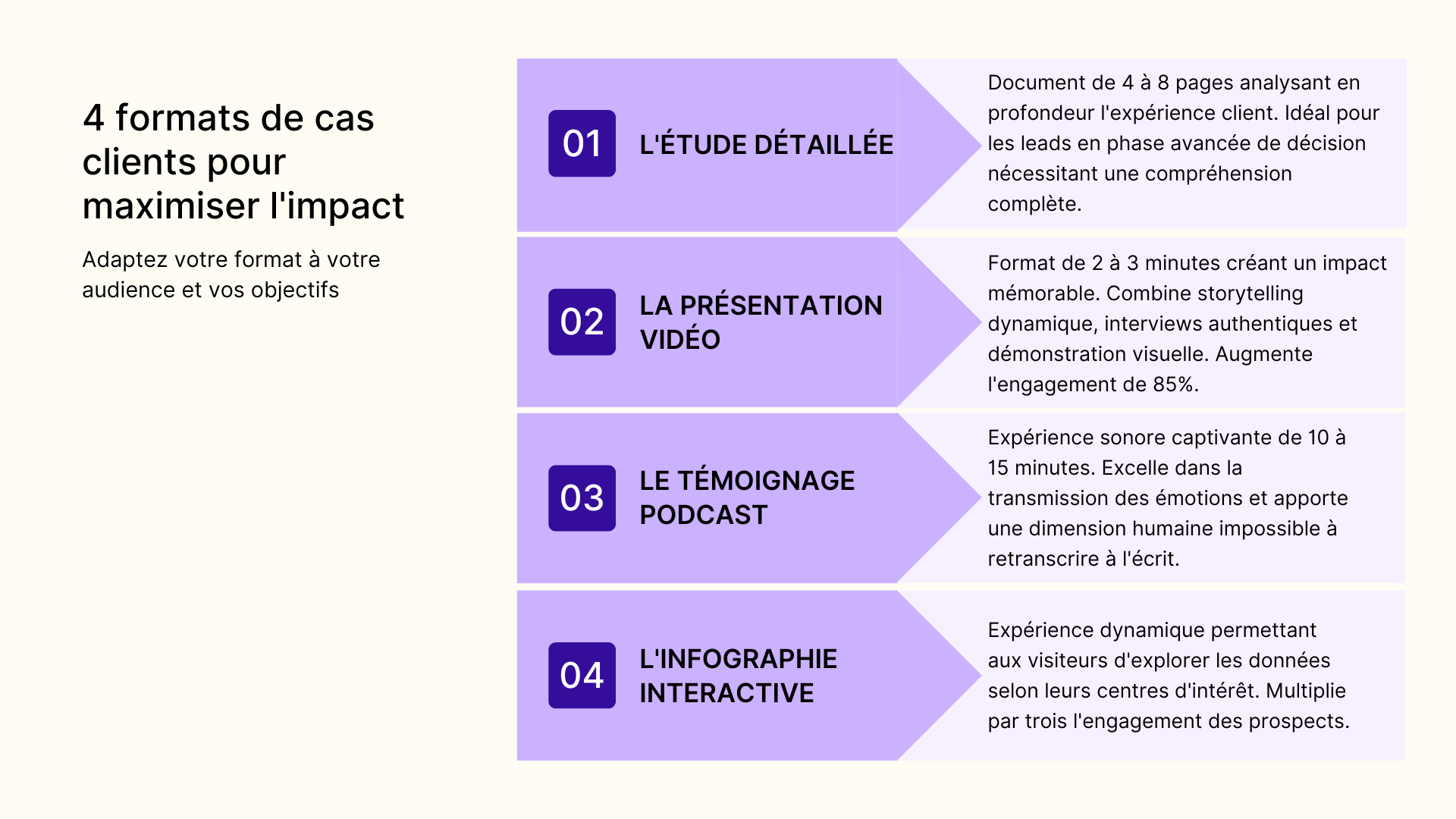 4 formats de cas clients pour maximiser l'impact