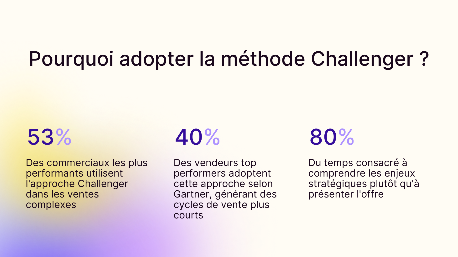 Pourquoi adopter la méthode challenger ?