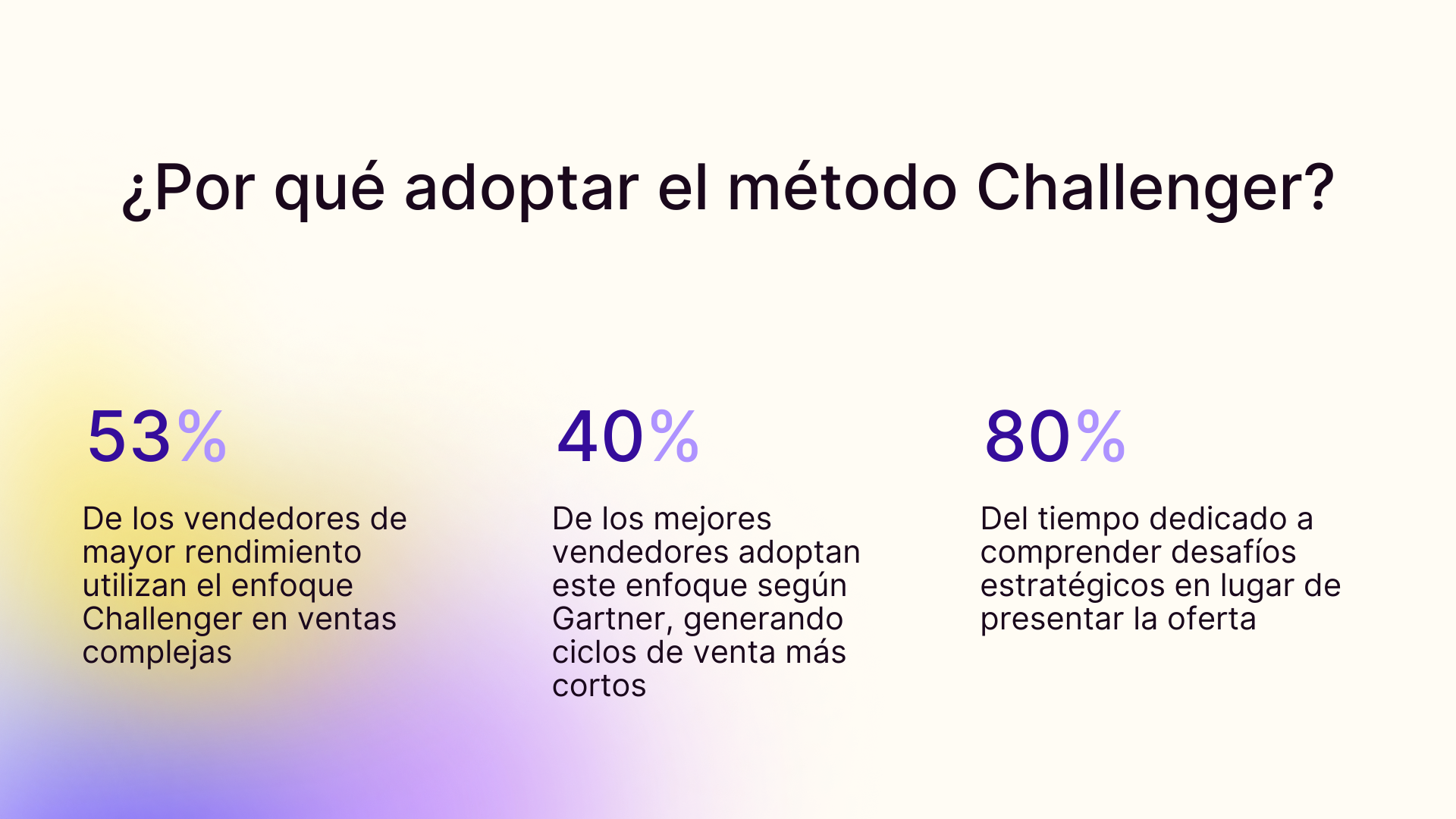 Por qué adoptar el método Challenger?