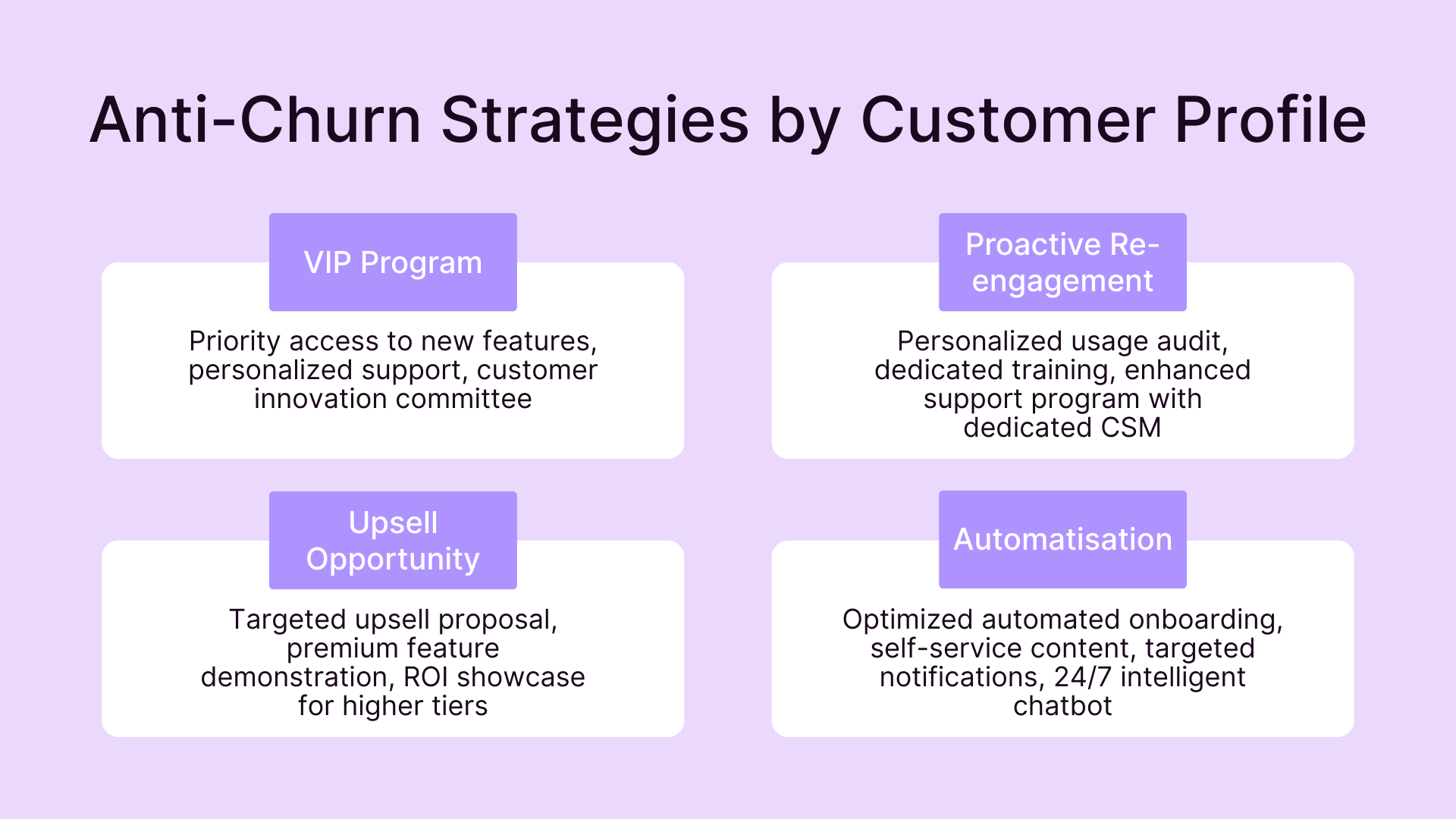 Anti-churn strategies by customer profile
