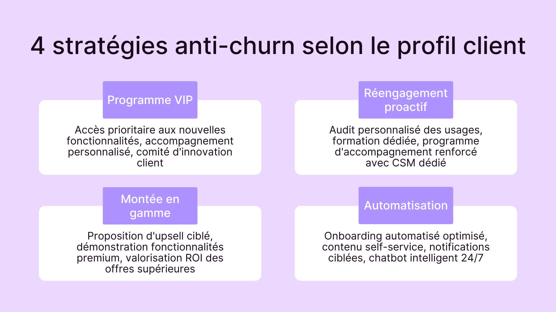 4 stratégies anti-churn selon le profil client